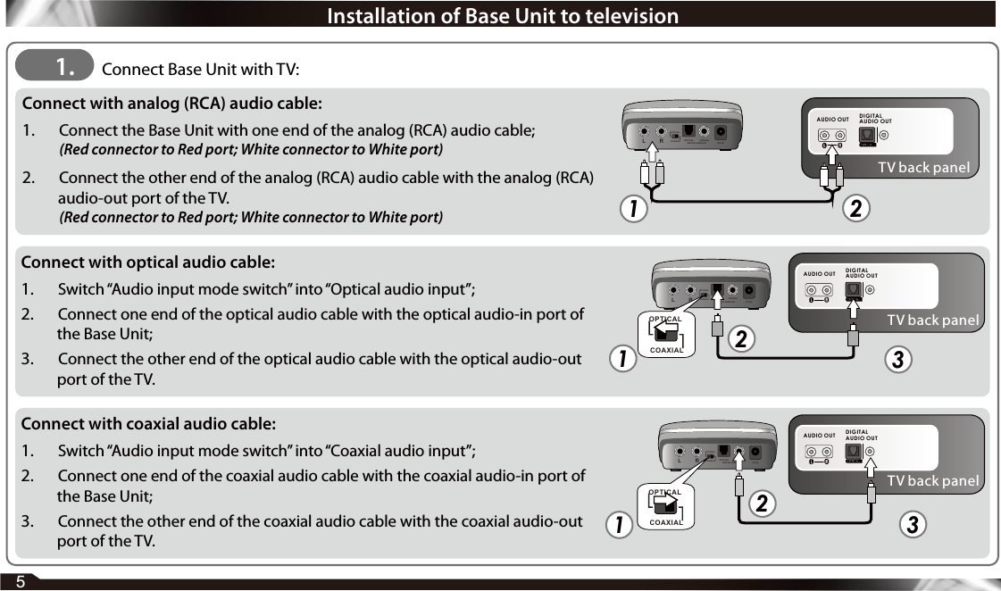 L ROPTICALCOAXIAL OPTICAL COAXIALDIGITAL AUDIO IN DC INDIGITAL AUDIO OUTAUDIO OUTTV back panel12Connect with analog (RCA) audio cable:1.  Connect the Base Unit with one end of the analog (RCA) audio cable; (Red connector to Red port; White connector to White port)2.  Connect the other end of the analog (RCA) audio cable with the analog (RCA) audio-out port of the TV. (Red connector to Red port; White connector to White port)DIGITAL AUDIO OUTAUDIO OUTTV back panelL ROPTICALCOAXIAL OPTICAL COAXIALDIGITAL AUDIO IN DC INOPTICALCOAXIAL312Connect with optical audio cable:1. Switch “Audio input mode switch” into “Optical audio input”;2. Connect one end of the optical audio cable with the optical audio-in port of the Base Unit;3.   Connect the other end of the optical audio cable with the optical audio-out port of the TV.DIGITAL AUDIO OUTAUDIO OUTTV back panelL ROPTICALCOAXIAL OPTICAL COAXIALDIGITAL AUDIO IN DC INOPTICALCOAXIAL312Connect with coaxial audio cable:1. Switch “Audio input mode switch” into “Coaxial audio input”;2. Connect one end of the coaxial audio cable with the coaxial audio-in port of the Base Unit;3.  Connect the other end of the coaxial audio cable with the coaxial audio-out port of the TV.1.  Connect Base Unit with TV:5Installation of Base Unit to television