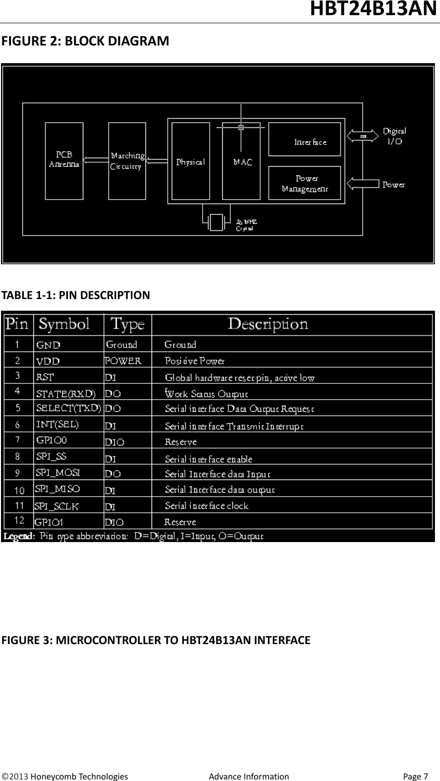                                                                                                                                   HBT24B13AN &copy;2013 Honeycomb Technologies                                  Advance Information                                                Page 7 FIGURE 2: BLOCK DIAGRAM   TABLE 1-1: PIN DESCRIPTION       FIGURE 3: MICROCONTROLLER TO HBT24B13AN INTERFACE 