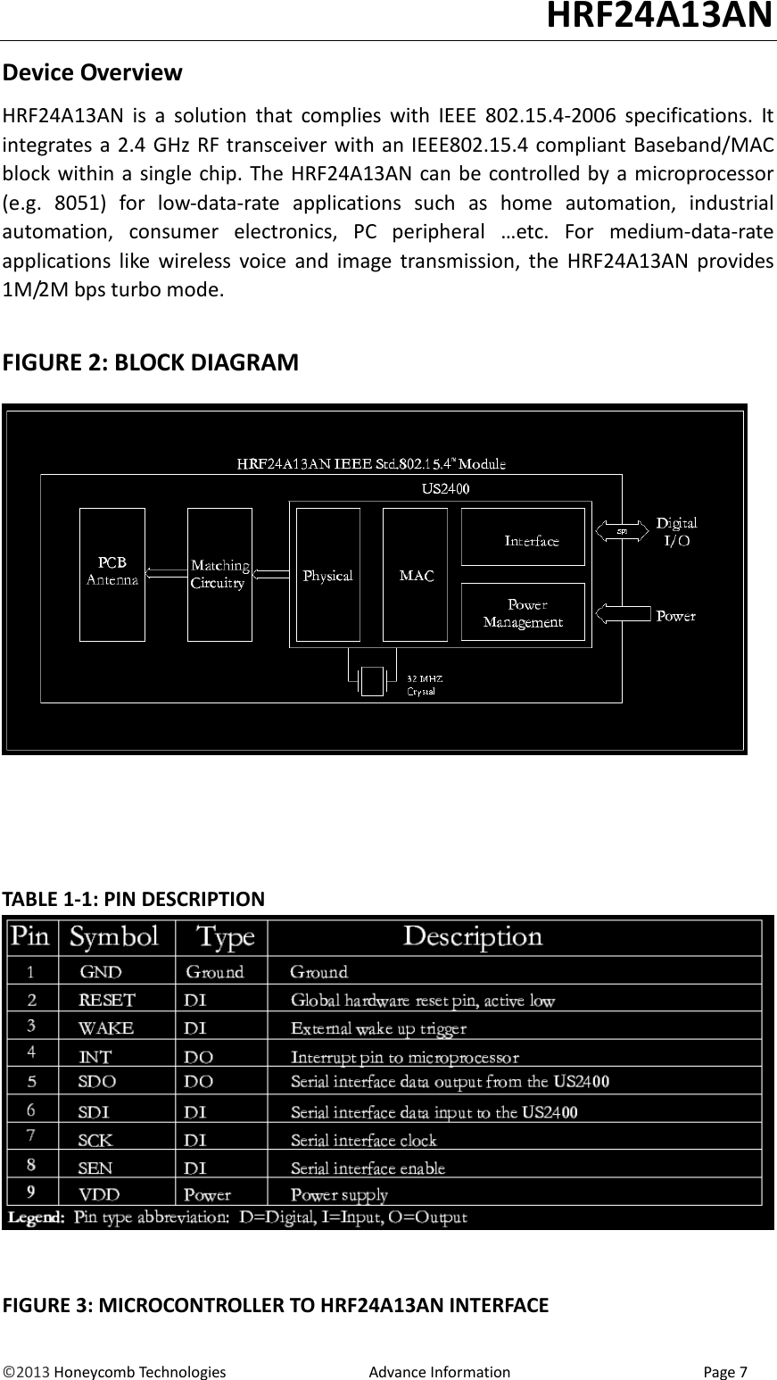                                                                                                                                   HRF24A13AN &copy;2013 Honeycomb Technologies                                  Advance Information                                              Page 7 Device Overview HRF24A13AN  is  a  solution  that  complies  with  IEEE  802.15.4-2006  specifications.  It integrates a 2.4  GHz  RF transceiver with  an  IEEE802.15.4 compliant Baseband/MAC block within a single chip. The HRF24A13AN can be  controlled by  a  microprocessor (e.g.  8051)  for  low-data-rate  applications  such  as  home  automation,  industrial automation,  consumer  electronics,  PC  peripheral  &hellip;etc.  For  medium-data-rate applications  like  wireless  voice  and  image  transmission,  the  HRF24A13AN  provides 1M/2M bps turbo mode.  FIGURE 2: BLOCK DIAGRAM      TABLE 1-1: PIN DESCRIPTION    FIGURE 3: MICROCONTROLLER TO HRF24A13AN INTERFACE 