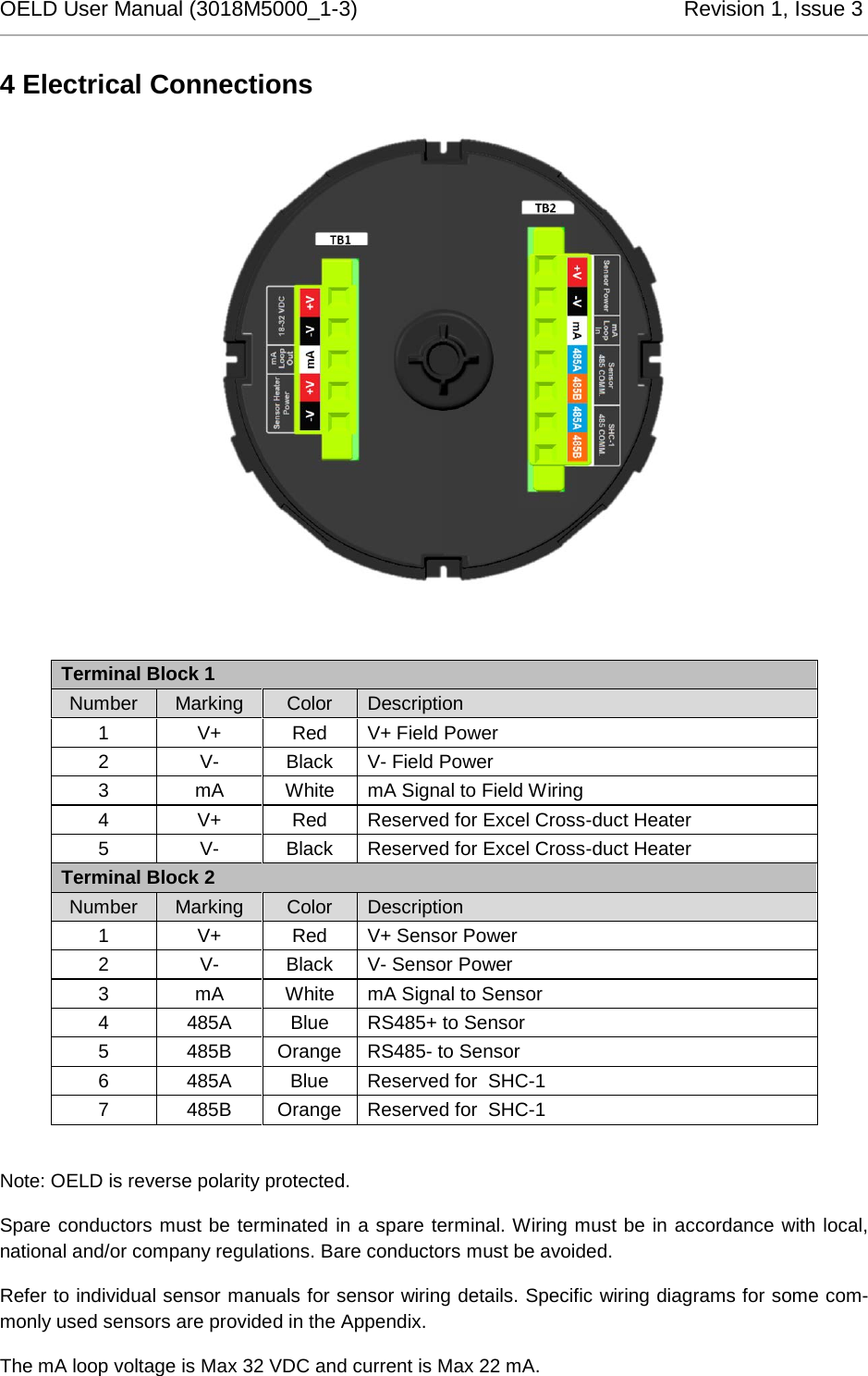 OELD User Manual (3018M5000_1-3)          Revision 1, Issue 3   4 Electrical Connections   Terminal Block 1 Number Marking Color Description 1 V+ Red V+ Field Power 2 V- Black V- Field Power 3 mA White mA Signal to Field Wiring 4 V+ Red Reserved for Excel Cross-duct Heater 5 V- Black Reserved for Excel Cross-duct Heater Terminal Block 2 Number Marking Color Description 1 V+ Red V+ Sensor Power 2 V- Black V- Sensor Power 3 mA White mA Signal to Sensor 4 485A Blue RS485+ to Sensor 5  485B Orange RS485- to Sensor 6  485A Blue Reserved for  SHC-1 7  485B Orange Reserved for  SHC-1  Note: OELD is reverse polarity protected. Spare conductors must be terminated in a spare terminal. Wiring must be in accordance with local, national and/or company regulations. Bare conductors must be avoided. Refer to individual sensor manuals for sensor wiring details. Specific wiring diagrams for some com-monly used sensors are provided in the Appendix. The mA loop voltage is Max 32 VDC and current is Max 22 mA.   