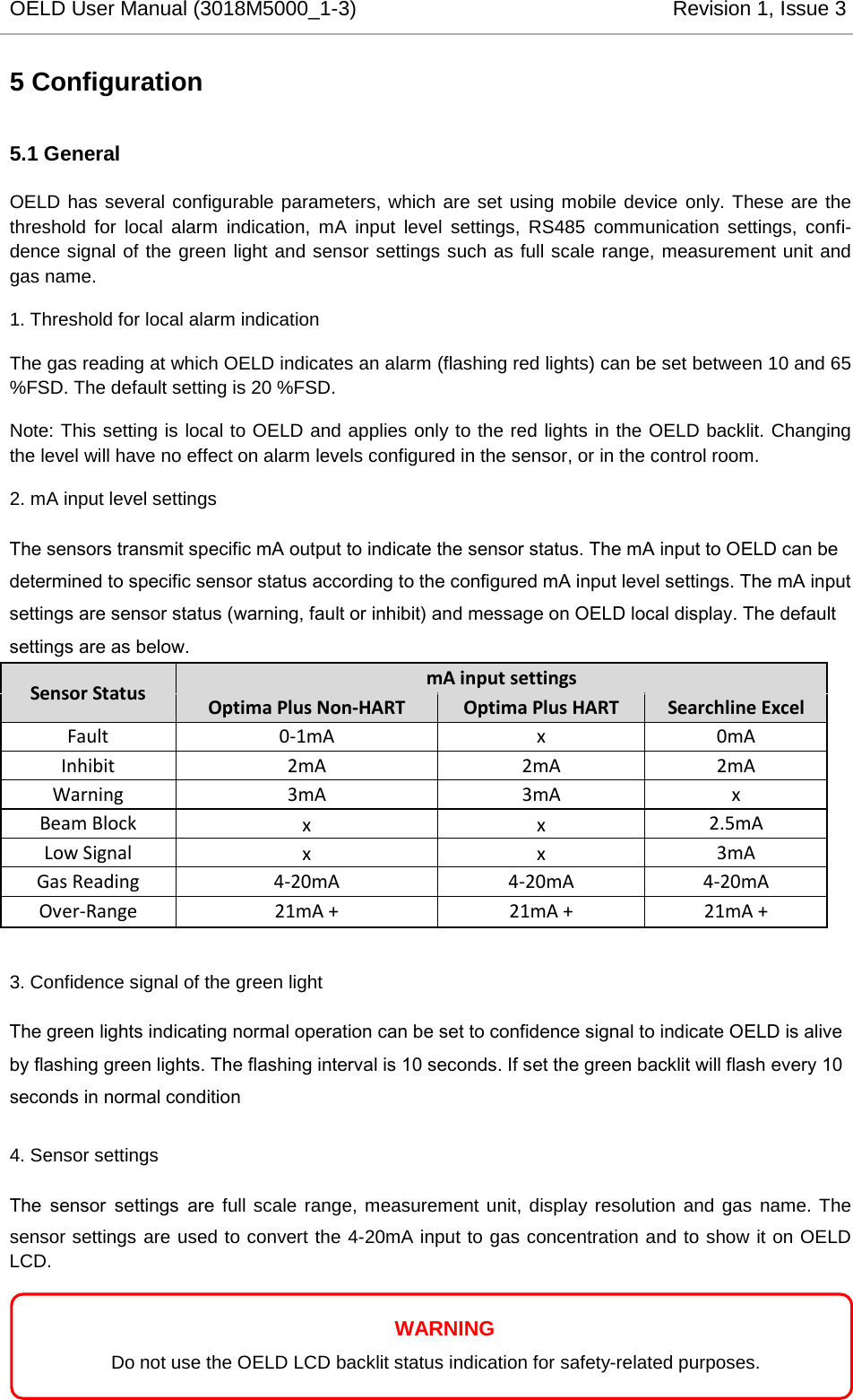 OELD User Manual (3018M5000_1-3)          Revision 1, Issue 3   5 Configuration 5.1 General OELD has several configurable parameters, which are set using mobile device only. These are the threshold for local alarm indication, mA input level settings, RS485 communication settings, confi-dence signal of the green light and sensor settings such as full scale range, measurement unit and gas name. 1. Threshold for local alarm indication The gas reading at which OELD indicates an alarm (flashing red lights) can be set between 10 and 65 %FSD. The default setting is 20 %FSD. Note: This setting is local to OELD and applies only to the red lights in the OELD backlit. Changing the level will have no effect on alarm levels configured in the sensor, or in the control room. 2. mA input level settings The sensors transmit specific mA output to indicate the sensor status. The mA input to OELD can be determined to specific sensor status according to the configured mA input level settings. The mA input settings are sensor status (warning, fault or inhibit) and message on OELD local display. The default settings are as below. Sensor Status mA input settings Optima Plus Non-HART Optima Plus HART Searchline Excel Fault 0-1mA x 0mA Inhibit 2mA 2mA 2mA Warning 3mA 3mA x Beam Block x x 2.5mA Low Signal x x 3mA Gas Reading 4-20mA 4-20mA 4-20mA Over-Range 21mA + 21mA + 21mA +  3. Confidence signal of the green light The green lights indicating normal operation can be set to confidence signal to indicate OELD is alive by flashing green lights. The flashing interval is 10 seconds. If set the green backlit will flash every 10 seconds in normal condition  4. Sensor settings The sensor settings are full scale range, measurement unit, display resolution and gas name. The sensor settings are used to convert the 4-20mA input to gas concentration and to show it on OELD LCD.   WARNING Do not use the OELD LCD backlit status indication for safety-related purposes. 