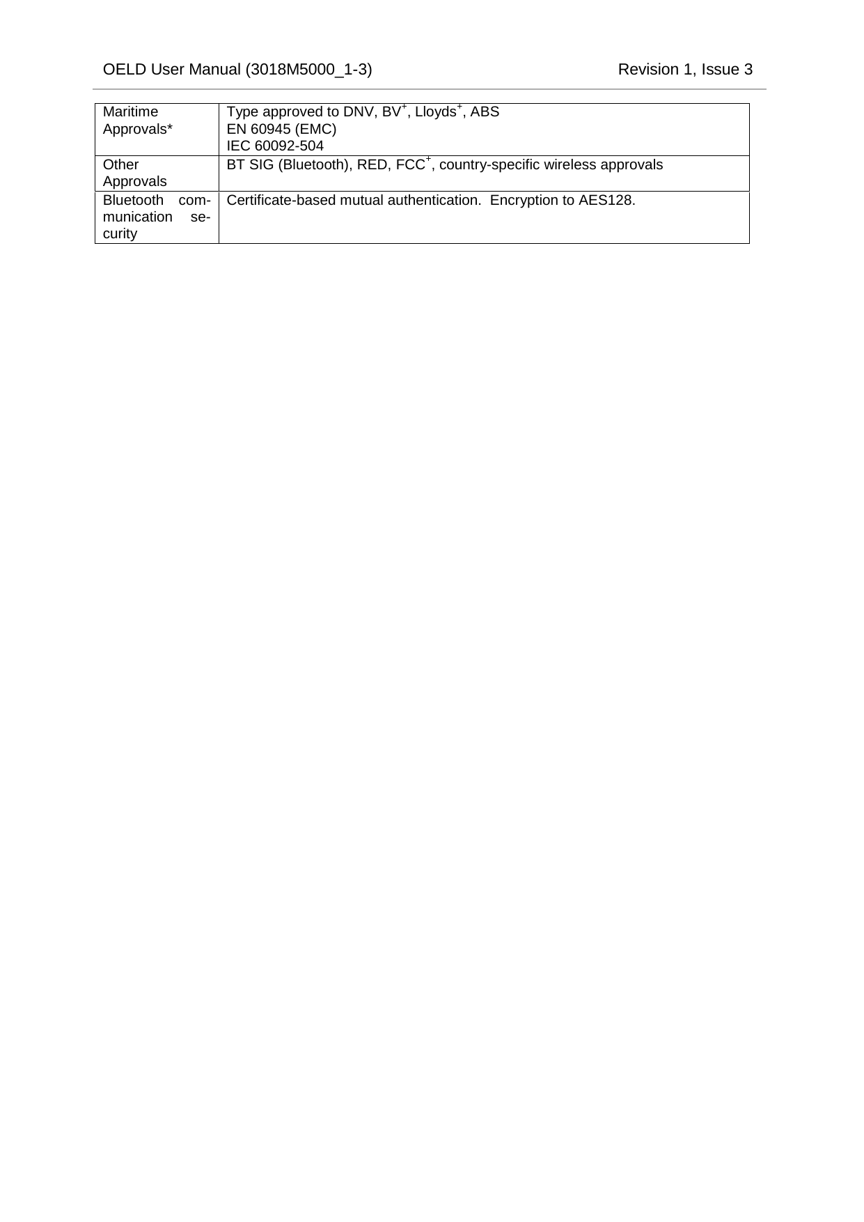 OELD User Manual (3018M5000_1-3)          Revision 1, Issue 3   Maritime Approvals* Type approved to DNV, BV+, Lloyds+, ABS EN 60945 (EMC) IEC 60092-504 Other Approvals BT SIG (Bluetooth), RED, FCC+, country-specific wireless approvals Bluetooth com-munication se-curity Certificate-based mutual authentication.  Encryption to AES128.  