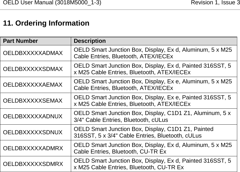 OELD User Manual (3018M5000_1-3)          Revision 1, Issue 3   11. Ordering Information Part Number Description OELDBXXXXXADMAX OELD Smart Junction Box, Display, Ex d, Aluminum, 5 x M25 Cable Entries, Bluetooth, ATEX/IECEx OELDBXXXXXSDMAX OELD Smart Junction Box, Display, Ex d, Painted 316SST, 5 x M25 Cable Entries, Bluetooth, ATEX/IECEx OELDBXXXXXAEMAX OELD Smart Junction Box, Display, Ex e, Aluminum, 5 x M25 Cable Entries, Bluetooth, ATEX/IECEx OELDBXXXXXSEMAX OELD Smart Junction Box, Display, Ex e, Painted 316SST, 5 x M25 Cable Entries, Bluetooth, ATEX/IECEx OELDBXXXXXADNUX OELD Smart Junction Box, Display, C1D1 Z1, Aluminum, 5 x 3/4&quot; Cable Entries, Bluetooth, cULus OELDBXXXXXSDNUX OELD Smart Junction Box, Display, C1D1 Z1, Painted 316SST, 5 x 3/4&quot; Cable Entries, Bluetooth, cULus OELDBXXXXXADMRX OELD Smart Junction Box, Display, Ex d, Aluminum, 5 x M25 Cable Entries, Bluetooth, CU-TR Ex OELDBXXXXXSDMRX OELD Smart Junction Box, Display, Ex d, Painted 316SST, 5 x M25 Cable Entries, Bluetooth, CU-TR Ex     