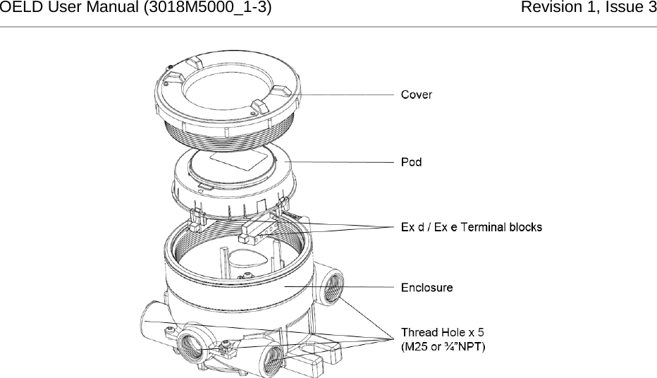 OELD User Manual (3018M5000_1-3)          Revision 1, Issue 3    