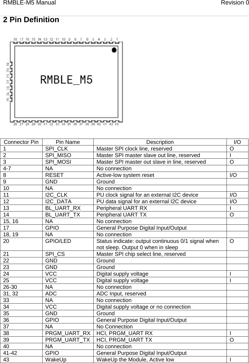 RMBLE-M5 Manual                              Revision 0   2 Pin Definition  Connector Pin Pin Name Description I/O 1 SPI_CLK Master SPI clock line, reserved O 2 SPI_MISO Master SPI master slave out line, reserved I 3 SPI_MOSI Master SPI master out slave in line, reserved O 4-7 NA No connection  8 RESET Active-low system reset I/O 9 GND Ground  10 NA No connection  11 I2C_CLK PU clock signal for an external I2C device I/O 12 I2C_DATA PU data signal for an external I2C device I/O 13 BL_UART_RX Peripheral UART RX I 14 BL_UART_TX Peripheral UART TX O 15, 16 NA No connection  17 GPIO General Purpose Digital Input/Output  18, 19 NA No connection  20 GPIO/LED Status indicate: output continuous 0/1 signal when not sleep. Output 0 when in sleep O 21 SPI_CS Master SPI chip select line, reserved  22 GND Ground  23 GND Ground  24 VCC Digital supply voltage I 25 VCC Digital supply voltage I 26-30 NA No connection  31, 32 ADC ADC Input, reserved  33 NA No connection  34 VCC Digital supply voltage or no connection  35 GND Ground  36 GPIO General Purpose Digital Input/Output  37 NA No Connection  38 PRGM_UART_RX HCI, PRGM_UART RX I 39 PRGM_UART_TX HCI, PRGM_UART TX O 40 NA No connection  41-42 GPIO General Purpose Digital Input/Output  43 WakeUp WakeUp the Module, Active low I    