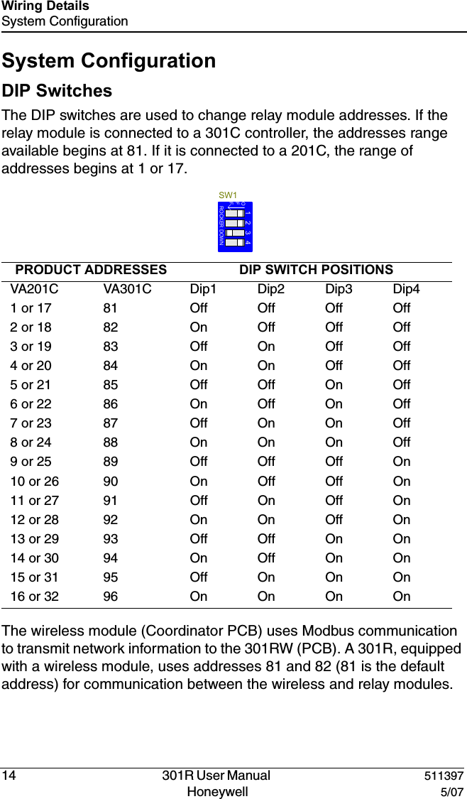 14   301R User Manual  511397Honeywell  5/07Wiring DetailsSystem ConfigurationSystem ConfigurationDIP SwitchesThe DIP switches are used to change relay module addresses. If the relay module is connected to a 301C controller, the addresses range available begins at 81. If it is connected to a 201C, the range of addresses begins at 1 or 17.The wireless module (Coordinator PCB) uses Modbus communication to transmit network information to the 301RW (PCB). A 301R, equipped with a wireless module, uses addresses 81 and 82 (81 is the default address) for communication between the wireless and relay modules.PRODUCT ADDRESSES DIP SWITCH POSITIONS VA201C VA301C Dip1 Dip2 Dip3 Dip41 or 17 81 Off Off Off Off2 or 18 82 On Off Off Off3 or 19 83 Off On Off Off4 or 20 84 On On Off Off5 or 21 85 Off Off On Off6 or 22 86 On Off On Off7 or 23 87 Off On On Off8 or 24 88 On On On Off9 or 25 89 Off Off Off On10 or 26 90 On Off Off On11 or 27 91 Off On Off On12 or 28 92 On On Off On13 or 29 93 Off Off On On14 or 30 94 On Off On On15 or 31 95 Off On On On16 or 32 96 On On On OnSW12341OFFROCKER DOWN