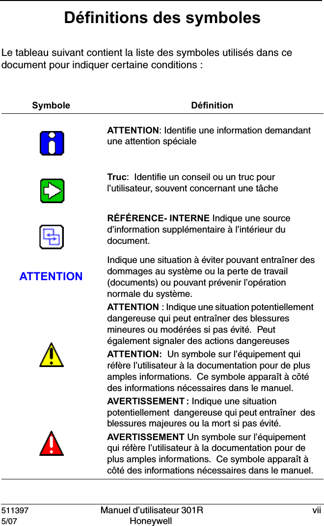 511397   Manuel d&rsquo;utilisateur 301R  vii5/07 Honeywell D&eacute;finitions des symbolesLe tableau suivant contient la liste des symboles utilis&eacute;s dans ce document pour indiquer certaine conditions :Symbole D&eacute;finitionATTENTION: Identifie une information demandant une attention sp&eacute;cialeTruc:  Identifie un conseil ou un truc pour l&rsquo;utilisateur, souvent concernant une t&acirc;cheR&Eacute;F&Eacute;RENCE- INTERNE Indique une source d&rsquo;information suppl&eacute;mentaire &agrave; l&rsquo;int&eacute;rieur du document.ATTENTIONIndique une situation &agrave; &eacute;viter pouvant entra&icirc;ner des dommages au syst&egrave;me ou la perte de travail (documents) ou pouvant pr&eacute;venir l&rsquo;op&eacute;ration normale du syst&egrave;me.ATTENTION : Indique une situation potentiellement  dangereuse qui peut entra&icirc;ner des blessures mineures ou mod&eacute;r&eacute;es si pas &eacute;vit&eacute;.  Peut &eacute;galement signaler des actions dangereusesATTENTION:  Un symbole sur l&rsquo;&eacute;quipement qui r&eacute;f&egrave;re l&rsquo;utilisateur &agrave; la documentation pour de plus amples informations.  Ce symbole appara&icirc;t &agrave; c&ocirc;t&eacute; des informations n&eacute;cessaires dans le manuel.AVERTISSEMENT : Indique une situation potentiellement  dangereuse qui peut entra&icirc;ner  des blessures majeures ou la mort si pas &eacute;vit&eacute;.AVERTISSEMENT Un symbole sur l&rsquo;&eacute;quipement qui r&eacute;f&egrave;re l&rsquo;utilisateur &agrave; la documentation pour de plus amples informations.  Ce symbole appara&icirc;t &agrave; c&ocirc;t&eacute; des informations n&eacute;cessaires dans le manuel.