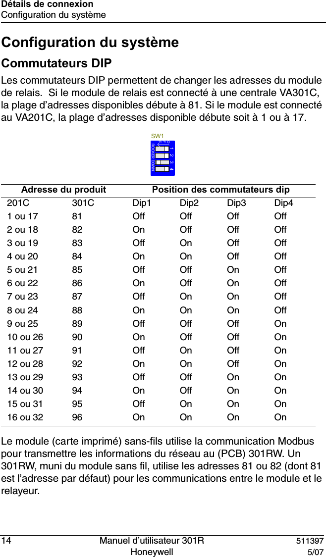 14   Manuel d&rsquo;utilisateur 301R 511397Honeywell  5/07D&eacute;tails de connexionConfiguration du syst&egrave;meConfiguration du syst&egrave;meCommutateurs DIPLes commutateurs DIP permettent de changer les adresses du module de relais.  Si le module de relais est connect&eacute; &agrave; une centrale VA301C, la plage d&rsquo;adresses disponibles d&eacute;bute &agrave; 81. Si le module est connect&eacute; au VA201C, la plage d&rsquo;adresses disponible d&eacute;bute soit &agrave; 1 ou &agrave; 17.Le module (carte imprim&eacute;) sans-fils utilise la communication Modbus pour transmettre les informations du r&eacute;seau au (PCB) 301RW. Un 301RW, muni du module sans fil, utilise les adresses 81 ou 82 (dont 81 est l&rsquo;adresse par d&eacute;faut) pour les communications entre le module et le relayeur.Adresse du produit Position des commutateurs dip 201C 301C Dip1 Dip2 Dip3 Dip41 ou 17 81 Off Off Off Off2 ou 18 82 On Off Off Off3 ou 19 83 Off On Off Off4 ou 20 84 On On Off Off5 ou 21 85 Off Off On Off6 ou 22 86 On Off On Off7 ou 23 87 Off On On Off8 ou 24 88 On On On Off9 ou 25 89 Off Off Off On10 ou 26 90 On Off Off On11 ou 27 91 Off On Off On12 ou 28 92 On On Off On13 ou 29 93 Off Off On On14 ou 30 94 On Off On On15 ou 31 95 Off On On On16 ou 32 96 On On On OnSW12341OFFROCKER DOWN