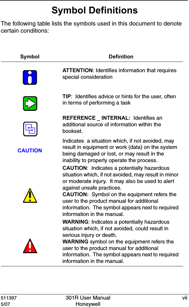 511397 301R User Manual vii5/07 Honeywell Symbol DefinitionsThe following table lists the symbols used in this document to denote certain conditions:Symbol DefinitionATTENTION: Identifies information that requires special considerationTIP:  Identifies advice or hints for the user, often in terms of performing a taskREFERENCE _ INTERNAL:  Identifies an additional source of information within the bookset.CAUTIONIndicates  a situation which, if not avoided, may result in equipment or work (data) on the system being damaged or lost, or may result in the inability to properly operate the process.CAUTION:  Indicates a potentially hazardous situation which, if not avoided, may result in minor or moderate injury.  It may also be used to alert against unsafe practices.CAUTION:  Symbol on the equipment refers the user to the product manual for additional information.  The symbol appears next to required information in the manual.WARNING: Indicates a potentially hazardous situation which, if not avoided, could result in serious injury or death.WARNING symbol on the equipment refers the user to the product manual for additional information.  The symbol appears next to required information in the manual.