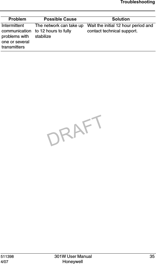 DRAFT511398   301W User Manual  354/07 Honeywell TroubleshootingIntermittent communication problems with one or several transmittersThe network can take up to 12 hours to fully stabilizeWait the initial 12 hour period and contact technical support.Problem Possible Cause Solution
