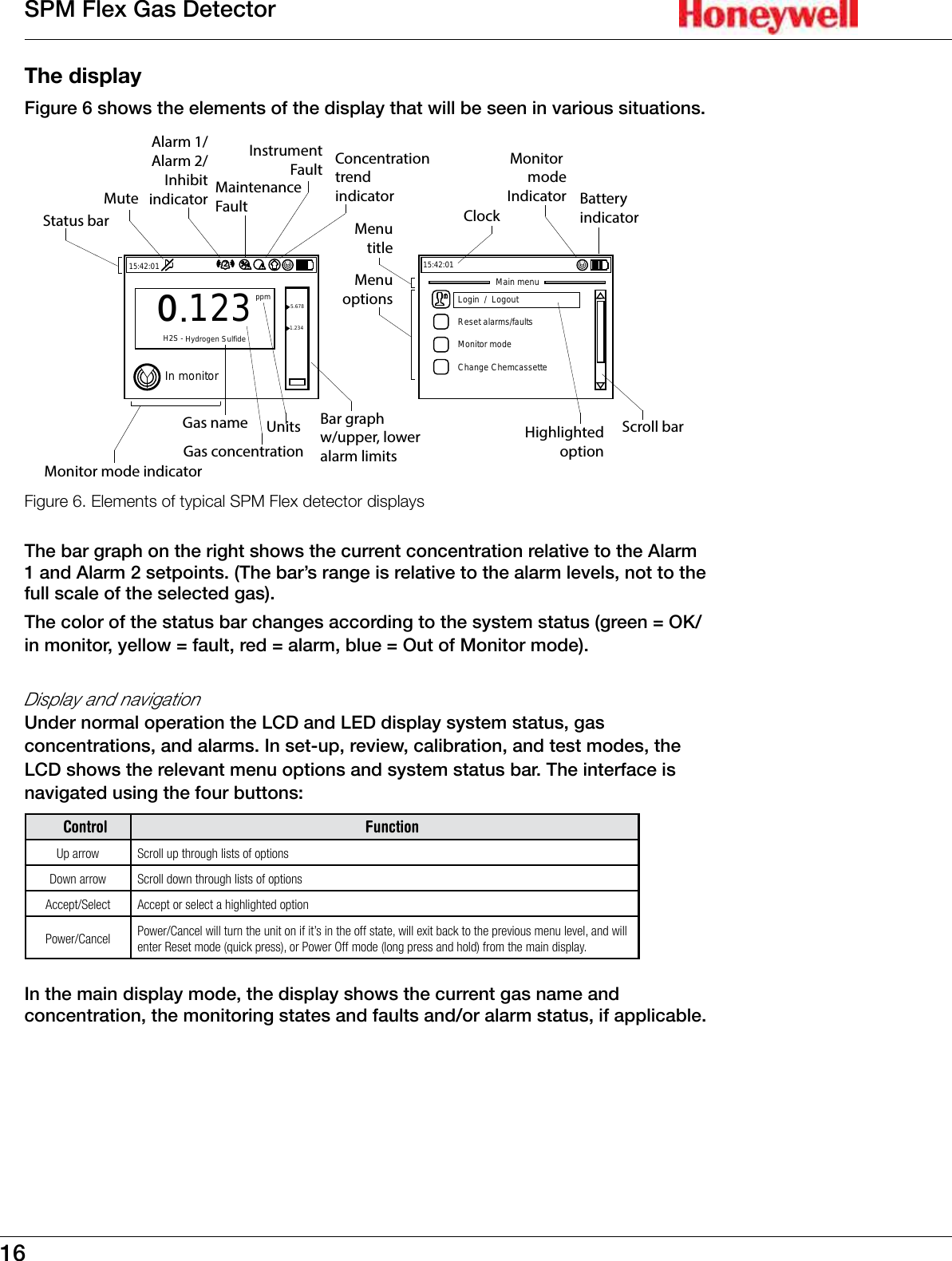 16SPM Flex Gas DetectorThe displayFigure 6 shows the elements of the display that will be seen in various situations�15:42:010.123ppmH2S-Hydrogen Sulfide5.6781.2342In monitorMuteMonitor mode indicatorAlarm 1/Alarm 2/InhibitindicatorConcentrationtrendindicatorMaintenanceFaultInstrumentFaultGas nameGas concentrationUnits Bar graph w/upper, lower alarm limitsStatus barScroll barMonitor modeIndicatorClock15:42:01BatteryindicatorHighlightedoptionMain menuLogin  /  LogoutReset alarms/faultsMonitor modeChange ChemcassetteMenutitleMenuoptionsFigure 6. Elements of typical SPM Flex detector displaysThe bar graph on the right shows the current concentration relative to the Alarm 1 and Alarm 2 setpoints� (The bar&rsquo;s range is relative to the alarm levels, not to the full scale of the selected gas)� The color of the status bar changes according to the system status (green = OK/in monitor, yellow = fault, red = alarm, blue = Out of Monitor mode)� Display and navigationUnder normal operation the LCD and LED display system status, gas concentrations, and alarms� In set-up, review, calibration, and test modes, the LCD shows the relevant menu options and system status bar� The interface is navigated using the four buttons: Control FunctionUp arrow Scroll up through lists of optionsDown arrow Scroll down through lists of optionsAccept/Select Accept or select a highlighted optionPower/Cancel Power/Cancel will turn the unit on if it&rsquo;s in the off state, will exit back to the previous menu level, and will enter Reset mode (quick press), or Power Off mode (long press and hold) from the main display.In the main display mode, the display shows the current gas name and concentration, the monitoring states and faults and/or alarm status, if applicable�