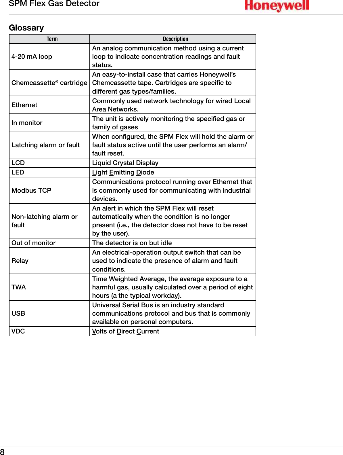 8SPM Flex Gas DetectorGlossaryTerm Description4-20 mA loopAn analog communication method using a current loop to indicate concentration readings and fault status�Chemcassette&reg; cartridgeAn easy-to-install case that carries Honeywell&rsquo;s Chemcassette tape� Cartridges are specific to different gas types/families�Ethernet Commonly used network technology for wired Local Area Networks�In monitor The unit is actively monitoring the specified gas or family of gasesLatching alarm or faultWhen configured, the SPM Flex will hold the alarm or fault status active until the user performs an alarm/fault reset�LCD Liquid Crystal DisplayLED Light Emitting DiodeModbus TCPCommunications protocol running over Ethernet that is commonly used for communicating with industrial devices�Non-latching alarm or faultAn alert in which the SPM Flex will reset automatically when the condition is no longer present (i�e�, the detector does not have to be reset by the user)�Out of monitor The detector is on but idleRelayAn electrical-operation output switch that can be used to indicate the presence of alarm and fault conditions�TWATime Weighted Average, the average exposure to a harmful gas, usually calculated over a period of eight hours (a the typical workday)�USBUniversal Serial Bus is an industry standard communications protocol and bus that is commonly available on personal computers�VDC Volts of Direct Current