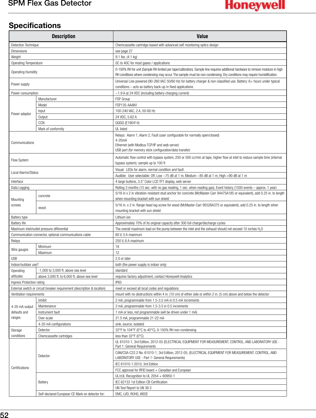 52SPM Flex Gas DetectorSpecifications Description ValueDetection Technique Chemcassette-cartridge-based with advanced self monitoring optics designDimensions see page 27Weight 9.1 lbs. (4.1 kg)Operating Temperature 0C to 40C for most gases / applicationsOperating Humidity 0-100% RH for unit (Sample RH limited per tape/calibration). Sample line requires additional hardware to remove moisture in high RH conditions where condensing may occur. The sample must be non-condensing. Dry conditions may require humidification.Power supply Universal Line powered (90-260 VAC 50/60 Hz) for battery charger &amp; non-classified use. Battery: 6+ hours under typical conditions &ndash; acts as battery back-up in fixed applicationsPower consumption ~1.9 A at 24 VDC (including battery-charging current)Power adaptorManufacturer FSP GroupModel FSP135-AAAN1Input 100-240 VAC, 2 A, 50-60 HzOutput 24 VDC, 5.62 ACCN QQGQ (E190414)Mark of conformity UL listedCommunicationsRelays:  Alarm 1, Alarm 2, Fault (user configurable for normally open/closed)4-20mAEthernet (with Modbus TCP/IP and web server)USB port (for memory stick configuration/data transfer)Flow System Automatic flow control with bypass system, 250 or 500 cc/min at tape, higher flow at inlet to reduce sample time (internal bypass system); sample up to 100 ftLocal Alarms/Status Visual:  LEDs for alarm, normal condition and faultAudible:  User selectable: Off, Low ~75 dB at 1 m, Medium ~85 dB at 1 m, High >90 dB at 1 mInterface 4 large buttons, 3.5&rdquo; Color LCD TFT display, web serverData Logging Rolling 3 months (15 sec. with no gas reading, 1 sec. when reading gas), Event history (1500 events &ndash; approx. 1 year)Mounting screwsconcrete 5/16 in x 2 in vibration-resistant stud anchor for concrete (McMaster-Carr 94475A185 or equivalent), add 0.25 in. to length when mounting bracket with sun shieldwood 5/16 in. x 2 in. flange head lag screw for wood (McMaster-Carr 95526A375 or equivalent), add 0.25 in. to length when mounting bracket with sun shieldBattery type Lithium ionBattery life Approximately 70% of its original capacity after 300 full charge/discharge cyclesMaximum inlet/outlet pressure differential The overall maximum load on the pump between the inlet and the exhaust should not exceed 10 inches H2OCommunication connector, optional communications cable 60 V, 5 A maximumRelays 250 V, 6 A maximumWire gauges Minimum 18Maximum 12USB 2.0 or laterIndoor/outdoor use? both (the power supply is indoor only)Operating altitudes-1,000 to 3,000 ft. above sea level standardabove 3,000 ft. to 6,000 ft. above sea level requires factory adjustment, contact Honeywell AnalyticsIngress Protection rating IP65External switch or circuit breaker requirement (description &amp; location) meet or exceed all local codes and regulationsVentilation requirements mount with no obstructions within 4 in. (10 cm) of either side or within 2 in. (5 cm) above and below the detector4-20 mA output defaults and rangesInhibit 2 mA, programmable from 1.5-3.5 mA in 0.5 mA incrementsMaintenance 3 mA, programmable from 1.5-3.5 in 0.5 incrementsInstrument fault 1 mA or less, not programmable (will be driven under 1 mA)Over-scale 21.5 mA, programmable 21-22 mA4-20 mA configurations sink, source, isolatedStorage conditionsDetector 32&deg;F to 104&deg;F (0&deg;C to 40&deg;C), 0-100% RH non-condensingChemcassette cartridges less than 32&deg;F (0&deg;C)CertificationsDetectorUL 61010-1, 3rd Edition, 2012-05 (ELECTRICAL EQUIPMENT FOR MEASUREMENT, CONTROL, AND LABORATORY USE - Part 1: General RequirementsCAN/CSA-C22.2 No. 61010-1, 3rd Edition, 2012-05, (ELECTRICAL EQUIPMENT FOR MEASUREMENT, CONTROL, AND LABORATORY USE - Part 1: General Requirements)IEC 61010-1:2010, 3rd EditionFCC approval for RFID board + Canadian and EuropeanBatteryUL/cUL Recognition to UL 2054 + 60950-1IEC 62133 1st Edition CB CertificationUN Test Report to UN 38.3Self-declared European CE Mark on detector for: EMC, LVD, ROHS, WEEE