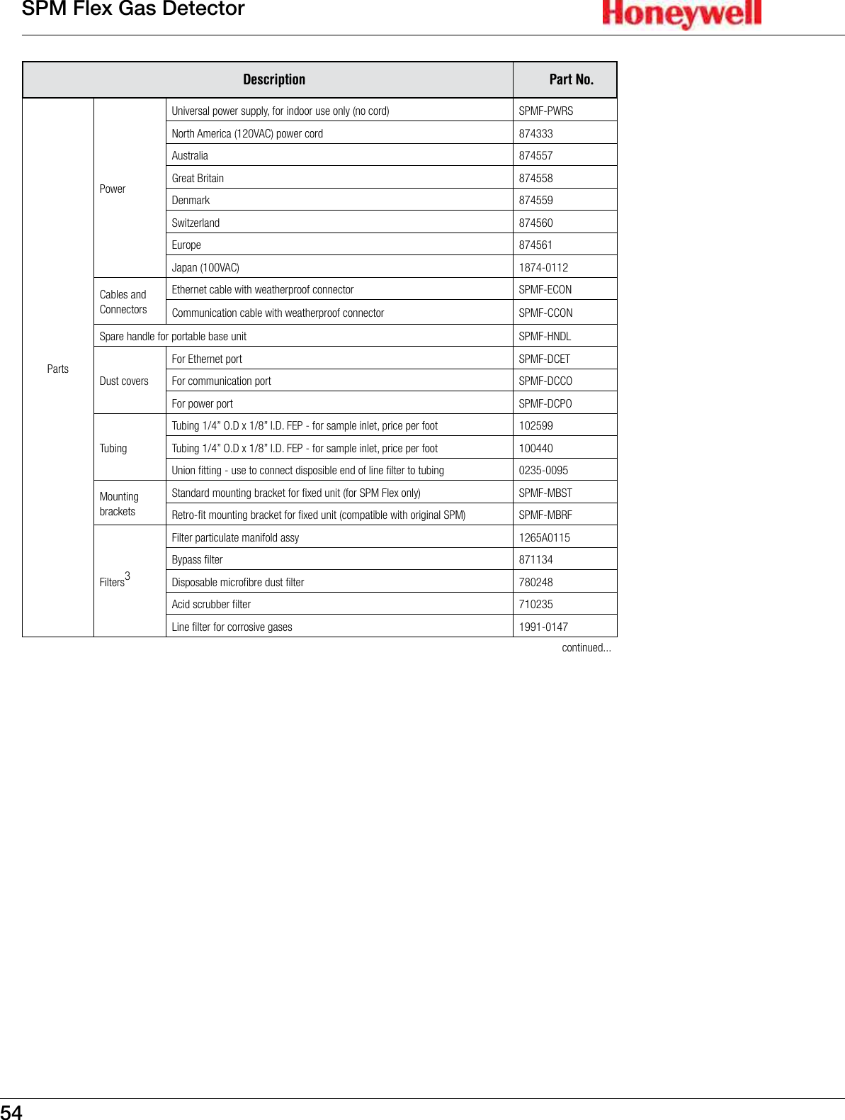 54SPM Flex Gas DetectorDescription Part No.PartsPower Universal power supply, for indoor use only (no cord) SPMF-PWRSNorth America (120VAC) power cord 874333Australia 874557Great Britain 874558Denmark 874559Switzerland 874560Europe 874561Japan (100VAC) 1874-0112Cables and ConnectorsEthernet cable with weatherproof connector  SPMF-ECONCommunication cable with weatherproof connector  SPMF-CCONSpare handle for portable base unit SPMF-HNDLDust covers For Ethernet port SPMF-DCETFor communication port SPMF-DCCOFor power port SPMF-DCPOTubingTubing 1/4&rdquo; O.D x 1/8&rdquo; I.D. FEP - for sample inlet, price per foot 102599Tubing 1/4&rdquo; O.D x 1/8&rdquo; I.D. FEP - for sample inlet, price per foot 100440Union fitting - use to connect disposible end of line filter to tubing 0235-0095Mounting bracketsStandard mounting bracket for fixed unit (for SPM Flex only) SPMF-MBSTRetro-fit mounting bracket for fixed unit (compatible with original SPM) SPMF-MBRFFilters3Filter particulate manifold assy 1265A0115 Bypass filter 871134 Disposable microfibre dust filter 780248 Acid scrubber filter 710235Line filter for corrosive gases 1991-0147continued...