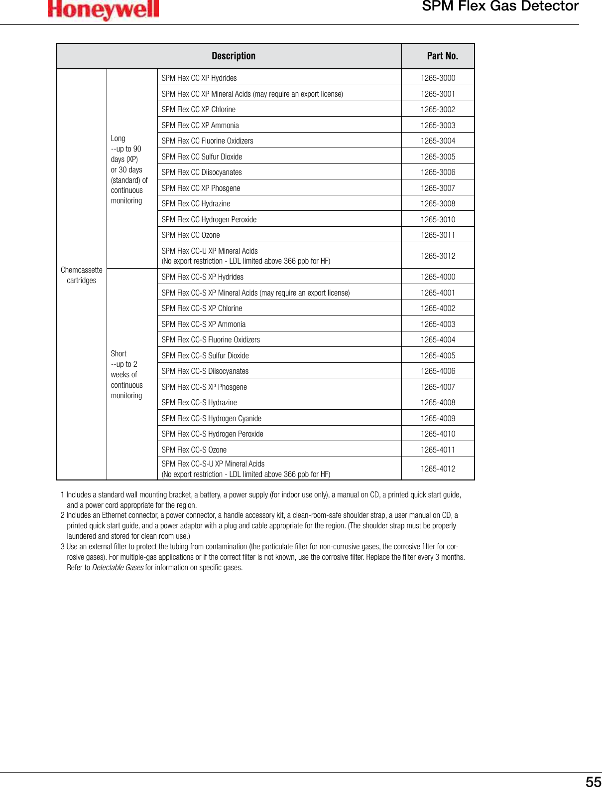 55SPM Flex Gas DetectorDescription Part No.Chemcassette cartridgesLong--up to 90 days (XP) or 30 days (standard) of continuous monitoringSPM Flex CC XP Hydrides 1265-3000SPM Flex CC XP Mineral Acids (may require an export license) 1265-3001SPM Flex CC XP Chlorine 1265-3002SPM Flex CC XP Ammonia 1265-3003SPM Flex CC Fluorine Oxidizers 1265-3004SPM Flex CC Sulfur Dioxide 1265-3005SPM Flex CC Diisocyanates 1265-3006SPM Flex CC XP Phosgene 1265-3007SPM Flex CC Hydrazine 1265-3008SPM Flex CC Hydrogen Peroxide 1265-3010SPM Flex CC Ozone 1265-3011SPM Flex CC-U XP Mineral Acids (No export restriction - LDL limited above 366 ppb for HF) 1265-3012Short --up to 2 weeks of continuous monitoringSPM Flex CC-S XP Hydrides 1265-4000SPM Flex CC-S XP Mineral Acids (may require an export license) 1265-4001SPM Flex CC-S XP Chlorine 1265-4002SPM Flex CC-S XP Ammonia 1265-4003SPM Flex CC-S Fluorine Oxidizers 1265-4004SPM Flex CC-S Sulfur Dioxide 1265-4005SPM Flex CC-S Diisocyanates 1265-4006SPM Flex CC-S XP Phosgene 1265-4007SPM Flex CC-S Hydrazine 1265-4008SPM Flex CC-S Hydrogen Cyanide 1265-4009SPM Flex CC-S Hydrogen Peroxide 1265-4010SPM Flex CC-S Ozone 1265-4011SPM Flex CC-S-U XP Mineral Acids (No export restriction - LDL limited above 366 ppb for HF) 1265-40121 Includes a standard wall mounting bracket, a battery, a power supply (for indoor use only), a manual on CD, a printed quick start guide, and a power cord appropriate for the region.2 Includes an Ethernet connector, a power connector, a handle accessory kit, a clean-room-safe shoulder strap, a user manual on CD, a printed quick start guide, and a power adaptor with a plug and cable appropriate for the region. (The shoulder strap must be properly laundered and stored for clean room use.)3 Use an external filter to protect the tubing from contamination (the particulate filter for non-corrosive gases, the corrosive filter for cor-rosive gases). For multiple-gas applications or if the correct filter is not known, use the corrosive filter. Replace the filter every 3 months. Refer to Detectable Gases for information on specific gases. 