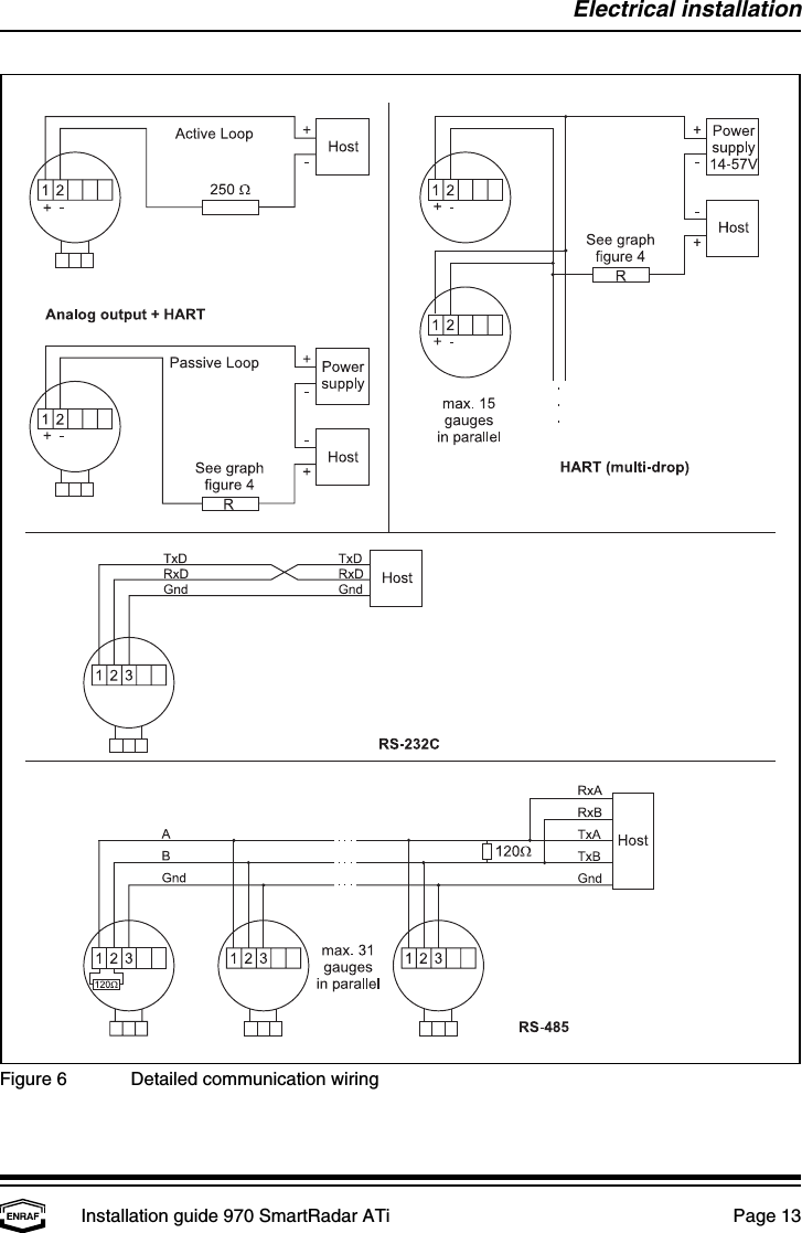 Electrical installationInstallation guide 970 SmartRadar ATi  Page 13Figure 6 Detailed communication wiring