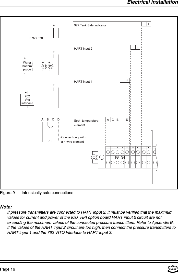 Electrical installationPage 16Figure 9 Intrinsically safe connectionsNote:If pressure transmitters are connected to HART input 2, it must be verified that the maximumvalues for current and power of the ICU_HPI option board HART input 2 circuit are notexceeding the maximum values of the connected pressure transmitters. Refer to Appendix B.If the values of the HART input 2 circuit are too high, then connect the pressure transmitters toHART input 1 and the 762 VITO Interface to HART input 2.