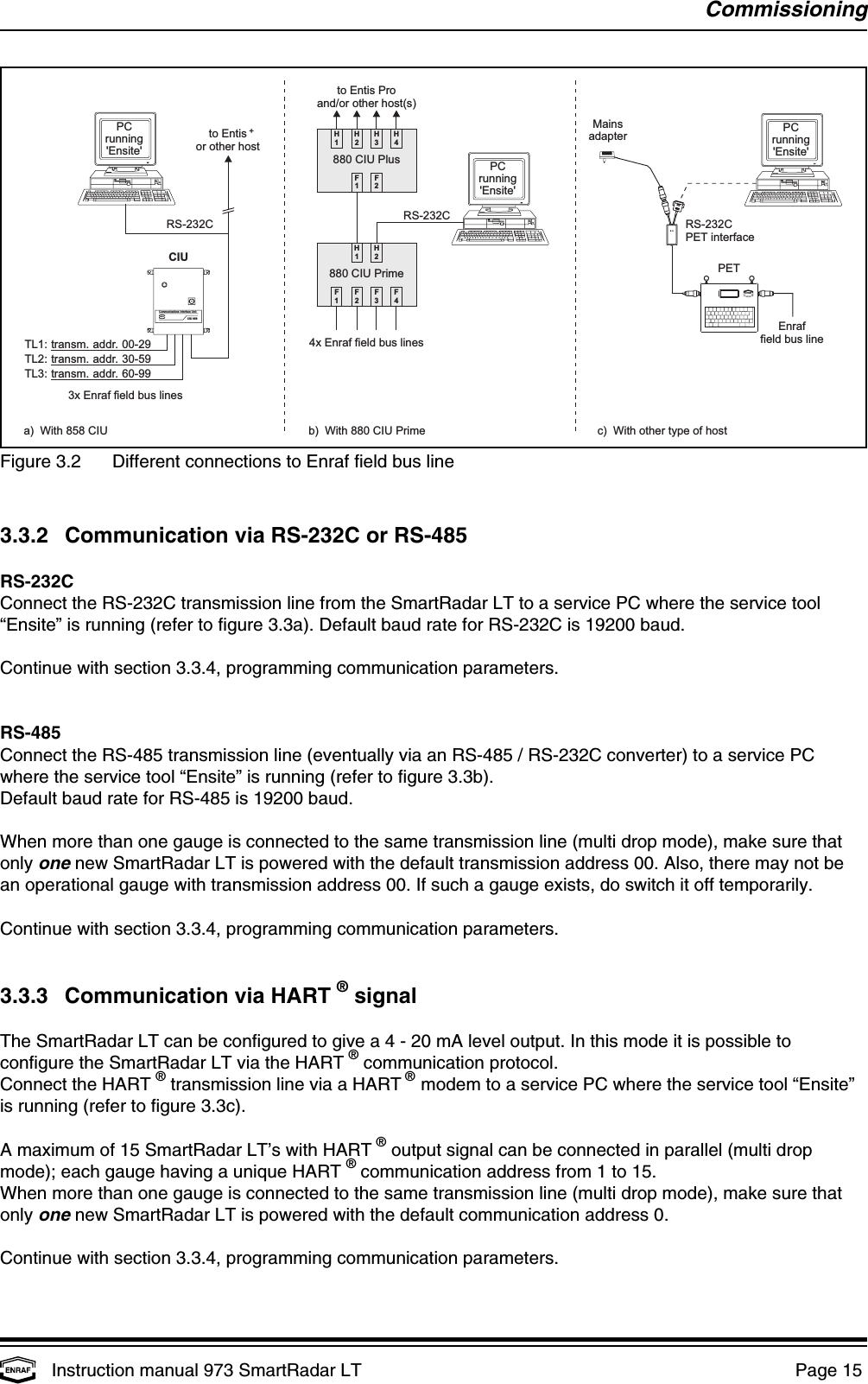 ENRAFCIU 858Communications Interface UnitCIUH1H2H3H4F1F2H1H2F1F2F3F4PCrunning&apos;Ensite&apos;TL1: transm. addr. 00-29TL2:TL3:transm. addr. 30-59transm. addr. 60-99to Entisor other hostRS-232C+PCrunning&apos;Ensite&apos; 880 CIU Plus880 CIU PrimeRS-232Cto Entis Proand/or other host(s)4x Enraf field bus lines3x Enraf field bus linesa) With 858 CIU b) With 880 CIU Prime c) With other type of hostPCrunning&apos;Ensite&apos;PETEnrafMainsadapterRS-232CPET interfaceEnraffield bus lineCommissioningInstruction manual 973 SmartRadar LT  Page 15 Figure 3.2 Different connections to Enraf field bus line3.3.2 Communication via RS-232C or RS-485RS-232CConnect the RS-232C transmission line from the SmartRadar LT to a service PC where the service tool“Ensite” is running (refer to figure 3.3a). Default baud rate for RS-232C is 19200 baud.Continue with section 3.3.4, programming communication parameters.RS-485Connect the RS-485 transmission line (eventually via an RS-485 / RS-232C converter) to a service PCwhere the service tool “Ensite” is running (refer to figure 3.3b).Default baud rate for RS-485 is 19200 baud.When more than one gauge is connected to the same transmission line (multi drop mode), make sure thatonly one new SmartRadar LT is powered with the default transmission address 00. Also, there may not bean operational gauge with transmission address 00. If such a gauge exists, do switch it off temporarily.Continue with section 3.3.4, programming communication parameters.3.3.3 Communication via HART   signal®The SmartRadar LT can be configured to give a 4 - 20 mA level output. In this mode it is possible toconfigure the SmartRadar LT via the HART   communication protocol.®Connect the HART   transmission line via a HART   modem to a service PC where the service tool “Ensite”®®is running (refer to figure 3.3c).A maximum of 15 SmartRadar LT’s with HART   output signal can be connected in parallel (multi drop®mode); each gauge having a unique HART   communication address from 1 to 15.®When more than one gauge is connected to the same transmission line (multi drop mode), make sure thatonly one new SmartRadar LT is powered with the default communication address 0.Continue with section 3.3.4, programming communication parameters.