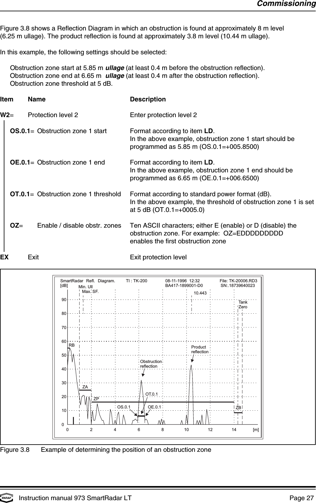 9080706050403020100RBZAZB0 2 4 6 8 10 12 [m]ZPObstructionreflection14TI : TK-200SmartRadar Refl. Diagram.[dB]08-11-1996 12:32BA417-1899001-D0: TK-20006.RD3:.18739640023FileSN10.443TankZeroMin. UllMax. SF.OE.0.1OS.0.1OT.0.1ProductreflectionCommissioningInstruction manual 973 SmartRadar LT  Page 27 Figure 3.8 Example of determining the position of an obstruction zoneFigure 3.8 shows a Reflection Diagram in which an obstruction is found at approximately 8 m level(6.25 m ullage). The product reflection is found at approximately 3.8 m level (10.44 m ullage).In this example, the following settings should be selected:Obstruction zone start at 5.85 m ullage (at least 0.4 m before the obstruction reflection).Obstruction zone end at 6.65 m  ullage (at least 0.4 m after the obstruction reflection).Obstruction zone threshold at 5 dB.Item Name DescriptionW2= Protection level 2 Enter protection level 2  OS.0.1= Obstruction zone 1 start Format according to item LD.In the above example, obstruction zone 1 start should beprogrammed as 5.85 m (OS.0.1=+005.8500)OE.0.1= Obstruction zone 1 end Format according to item LD.In the above example, obstruction zone 1 end should beprogrammed as 6.65 m (OE.0.1=+006.6500)OT.0.1= Obstruction zone 1 threshold Format according to standard power format (dB).In the above example, the threshold of obstruction zone 1 is setat 5 dB (OT.0.1=+0005.0)OZ= Enable / disable obstr. zones Ten ASCII characters; either E (enable) or D (disable) theobstruction zone. For example:  OZ=EDDDDDDDDDenables the first obstruction zoneEX Exit Exit protection level