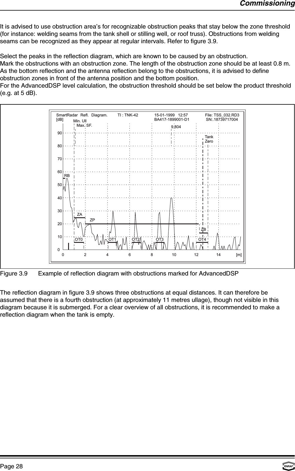 90807060504030201000 2 4 6 8 10 12 [m]14TI : TNK-42SmartRadar Refl. Diagram.[dB]15-01-1999 12:57BA417-1899001-D1: TSS_032.RD3:.18739717004FileSNRBMin. UllMax. SF.ZAZPZBTankZero9.804OT4OT2OT1OT0 OT3CommissioningPage 28Figure 3.9 Example of reflection diagram with obstructions marked for AdvancedDSPIt is advised to use obstruction area’s for recognizable obstruction peaks that stay below the zone threshold(for instance: welding seams from the tank shell or stilling well, or roof truss). Obstructions from weldingseams can be recognized as they appear at regular intervals. Refer to figure 3.9.Select the peaks in the reflection diagram, which are known to be caused by an obstruction.Mark the obstructions with an obstruction zone. The length of the obstruction zone should be at least 0.8 m.As the bottom reflection and the antenna reflection belong to the obstructions, it is advised to defineobstruction zones in front of the antenna position and the bottom position.For the AdvancedDSP level calculation, the obstruction threshold should be set below the product threshold(e.g. at 5 dB).The reflection diagram in figure 3.9 shows three obstructions at equal distances. It can therefore beassumed that there is a fourth obstruction (at approximately 11 metres ullage), though not visible in thisdiagram because it is submerged. For a clear overview of all obstructions, it is recommended to make areflection diagram when the tank is empty.