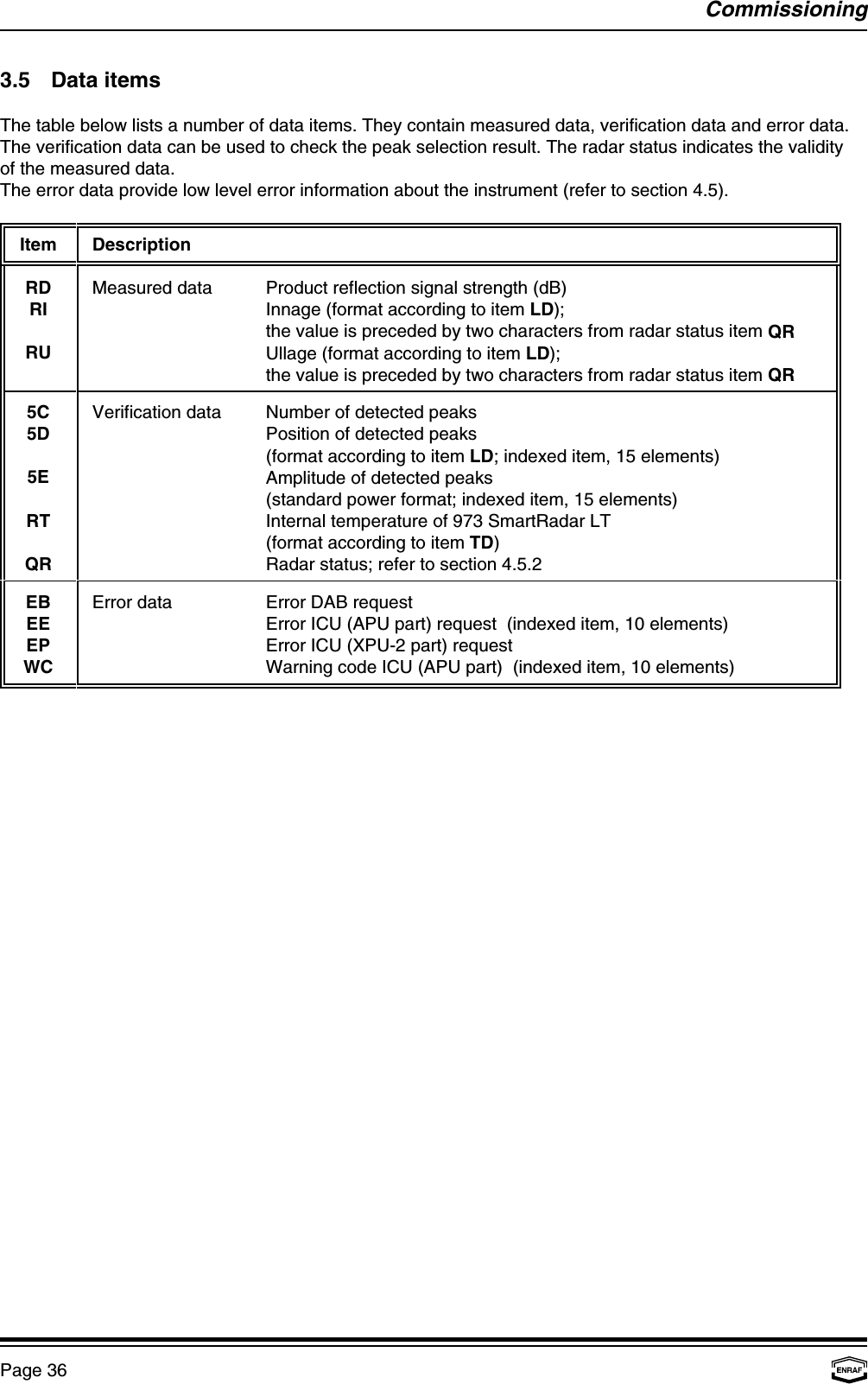 CommissioningPage 363.5 Data itemsThe table below lists a number of data items. They contain measured data, verification data and error data.The verification data can be used to check the peak selection result. The radar status indicates the validityof the measured data.The error data provide low level error information about the instrument (refer to section 4.5).Item  DescriptionRDRIRU Measured data Product reflection signal strength (dB)Innage (format according to item LD);the value is preceded by two characters from radar status item QRUllage (format according to item LD);the value is preceded by two characters from radar status item QR5C5D5ERTQR Verification data Number of detected peaksPosition of detected peaks(format according to item LD; indexed item, 15 elements)Amplitude of detected peaks(standard power format; indexed item, 15 elements)Internal temperature of 973 SmartRadar LT(format according to item TD)Radar status; refer to section 4.5.2EBEEEPWC Error data Error DAB requestError ICU (APU part) request  (indexed item, 10 elements)Error ICU (XPU-2 part) requestWarning code ICU (APU part)  (indexed item, 10 elements)