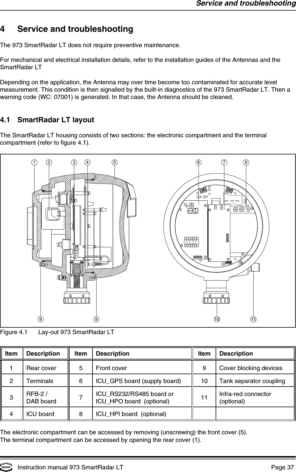 13 4 72 5 8610 119 9Service and troubleshootingInstruction manual 973 SmartRadar LT  Page 37 Figure 4.1 Lay-out 973 SmartRadar LT4 Service and troubleshootingThe 973 SmartRadar LT does not require preventive maintenance.For mechanical and electrical installation details, refer to the installation guides of the Antennas and theSmartRadar LTDepending on the application, the Antenna may over time become too contaminated for accurate levelmeasurement. This condition is then signalled by the built-in diagnostics of the 973 SmartRadar LT. Then awarning code (WC: 07001) is generated. In that case, the Antenna should be cleaned.4.1 SmartRadar LT layoutThe SmartRadar LT housing consists of two sections: the electronic compartment and the terminalcompartment (refer to figure 4.1).Item Description Item Description Item Description1 Rear cover 5 Front cover 9 Cover blocking devices2 Terminals 6 ICU_GPS board (supply board) 10 Tank separator coupling37 11RFB-2 / ICU_RS232/RS485 board or Infra-red connectorDAB board ICU_HPO board  (optional) (optional)4 ICU board 8 ICU_HPI board  (optional)The electronic compartment can be accessed by removing (unscrewing) the front cover (5).The terminal compartment can be accessed by opening the rear cover (1).