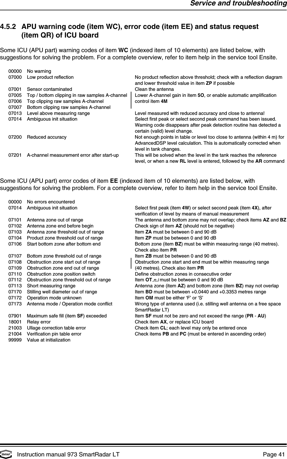 Service and troubleshootingInstruction manual 973 SmartRadar LT  Page 41 4.5.2 APU warning code (item WC), error code (item EE) and status request        (item QR) of ICU boardSome ICU (APU part) warning codes of item WC (indexed item of 10 elements) are listed below, withsuggestions for solving the problem. For a complete overview, refer to item help in the service tool Ensite.00000 No warning07000 Low product reflection No product reflection above threshold; check with a reflection diagramand lower threshold value in item ZP if possible07001 Sensor contaminated Clean the antenna07005 Top / bottom clipping in raw samples A-channel Lower A-channel gain in item 5O, or enable automatic amplification07006 Top clipping raw samples A-channel control item 4M07007 Bottom clipping raw samples A-channel07013 Level above measuring range Level measured with reduced accuracy and close to antenna!07014 Ambiguous init situation Select first peak or select second peak command has been issued.Warning code disappears after peak detection routine has detected acertain (valid) level change.07200 Reduced accuracy Not enough points in table or level too close to antenna (within 4 m) forAdvancedDSP level calculation. This is automatically corrected whenlevel in tank changes.07201 A-channel measurement error after start-up This will be solved when the level in the tank reaches the referencelevel, or when a new RL level is entered, followed by the AR commandSome ICU (APU part) error codes of item EE (indexed item of 10 elements) are listed below, withsuggestions for solving the problem. For a complete overview, refer to item help in the service tool Ensite.00000 No errors encountered07014 Ambiguous init situation Select first peak (item 4W) or select second peak (item 4X), afterverification of level by means of manual measurement07101 Antenna zone out of range The antenna and bottom zone may not overlap; check items AZ and BZ07102 Antenna zone end before begin Check sign of item AZ (should not be negative)07103 Antenna zone threshold out of range Item ZA must be between 0 and 90 dB07104 Product zone threshold out of range Item ZP must be between 0 and 90 dB07106 Start bottom zone after bottom end Bottom zone (item BZ) must be within measuring range (40 metres).Check also item PR07107 Bottom zone threshold out of range Item ZB must be between 0 and 90 dB07108 Obstruction zone start out of range    Obstruction zone start and end must be within measuring range07109 Obstruction zone end out of range (40 metres). Check also item PR07110 Obstruction zone position switch Define obstruction zones in consecutive order07112 Obstruction zone threshold out of range Item OT.n.i must be between 0 and 90 dB07113 Short measuring range Antenna zone (item AZ) and bottom zone (item BZ) may not overlap07170 Stilling well diameter out of range Item BD must be between +0.0440 and +0.3353 metres range07172 Operation mode unknown Item OM must be either ‘F’ or ‘S’07173 Antenna mode / Operation mode conflict Wrong type of antenna used (i.e. stilling well antenna on a free spaceSmartRadar LT)07901 Maximum safe fill (item SF) exceeded Item SF must not be zero and not exceed the range (PR - AU)18001 Relay error Check item AX, or replace ICU board21003 Ullage correction table error Check item CL; each level may only be entered once21004 Verification pin table error Check items PB and PC (must be entered in ascending order)99999 Value at initialization