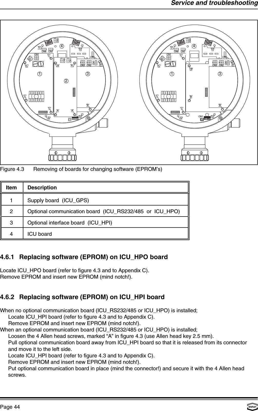 CN1CN54CN7CN1CN2CN8&apos;C&apos;1 3&apos;C&apos;&apos;C&apos;&apos;C&apos;&apos;D&apos;&apos;B&apos;&apos;B&apos;&apos;D&apos;&apos;D&apos;&apos;D&apos;CN2CN3CN1&apos;B&apos;&apos;B&apos;CN1CN5CN14CN6CN1CN2CN8&apos;C&apos;1 32&apos;C&apos;&apos;C&apos;&apos;C&apos; &apos;A&apos;&apos;A&apos;&apos;D&apos;&apos;B&apos;&apos;B&apos;&apos;A&apos; &apos;A&apos;&apos;D&apos;&apos;D&apos;&apos;D&apos;CN3CN2CN3CN7CN6Service and troubleshootingPage 44Figure 4.3 Removing of boards for changing software (EPROM’s)Item  Description1  Supply board  (ICU_GPS)2  Optional communication board  (ICU_RS232/485  or  ICU_HPO)3  Optional interface board  (ICU_HPI)4  ICU board4.6.1 Replacing software (EPROM) on ICU_HPO boardLocate ICU_HPO board (refer to figure 4.3 and to Appendix C).Remove EPROM and insert new EPROM (mind notch!).4.6.2 Replacing software (EPROM) on ICU_HPI boardWhen no optional communication board (ICU_RS232/485 or ICU_HPO) is installed;Locate ICU_HPI board (refer to figure 4.3 and to Appendix C).Remove EPROM and insert new EPROM (mind notch!).When an optional communication board (ICU_RS232/485 or ICU_HPO) is installed;Loosen the 4 Allen head screws, marked “A” in figure 4.3 (use Allen head key 2.5 mm).Pull optional communication board away from ICU_HPI board so that it is released from its connectorand move it to the left side.Locate ICU_HPI board (refer to figure 4.3 and to Appendix C).Remove EPROM and insert new EPROM (mind notch!).Put optional communication board in place (mind the connector!) and secure it with the 4 Allen headscrews.