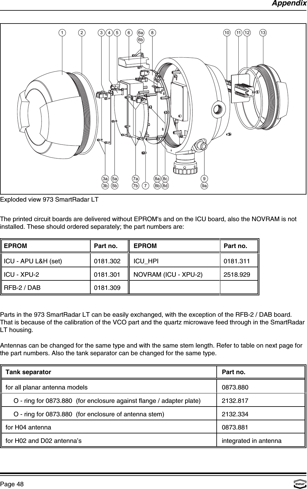 1312116a 106b868a8b531 4273a3b99a8c8d7a7b5a5bAppendixPage 48Exploded view 973 SmartRadar LTThe printed circuit boards are delivered without EPROM&apos;s and on the ICU board, also the NOVRAM is notinstalled. These should ordered separately; the part numbers are:EPROM Part no. EPROM Part no.ICU - APU L&amp;H (set) 0181.302 ICU_HPI 0181.311ICU - XPU-2 0181.301 NOVRAM (ICU - XPU-2) 2518.929RFB-2 / DAB 0181.309Parts in the 973 SmartRadar LT can be easily exchanged, with the exception of the RFB-2 / DAB board.That is because of the calibration of the VCO part and the quartz microwave feed through in the SmartRadarLT housing.Antennas can be changed for the same type and with the same stem length. Refer to table on next page forthe part numbers. Also the tank separator can be changed for the same type. Tank separator  Part no. for all planar antenna models  0873.880O - ring for 0873.880 (for enclosure against flange / adapter plate)  2132.817O - ring for 0873.880 (for enclosure of antenna stem)  2132.334 for H04 antenna  0873.881 for H02 and D02 antenna’s  integrated in antenna