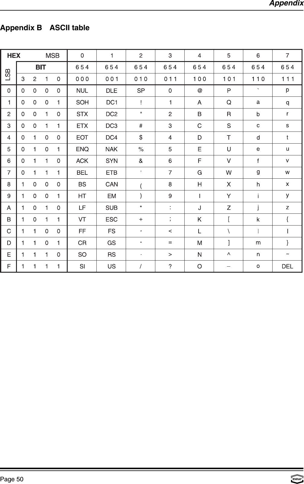 AppendixPage 50Appendix B   ASCII table