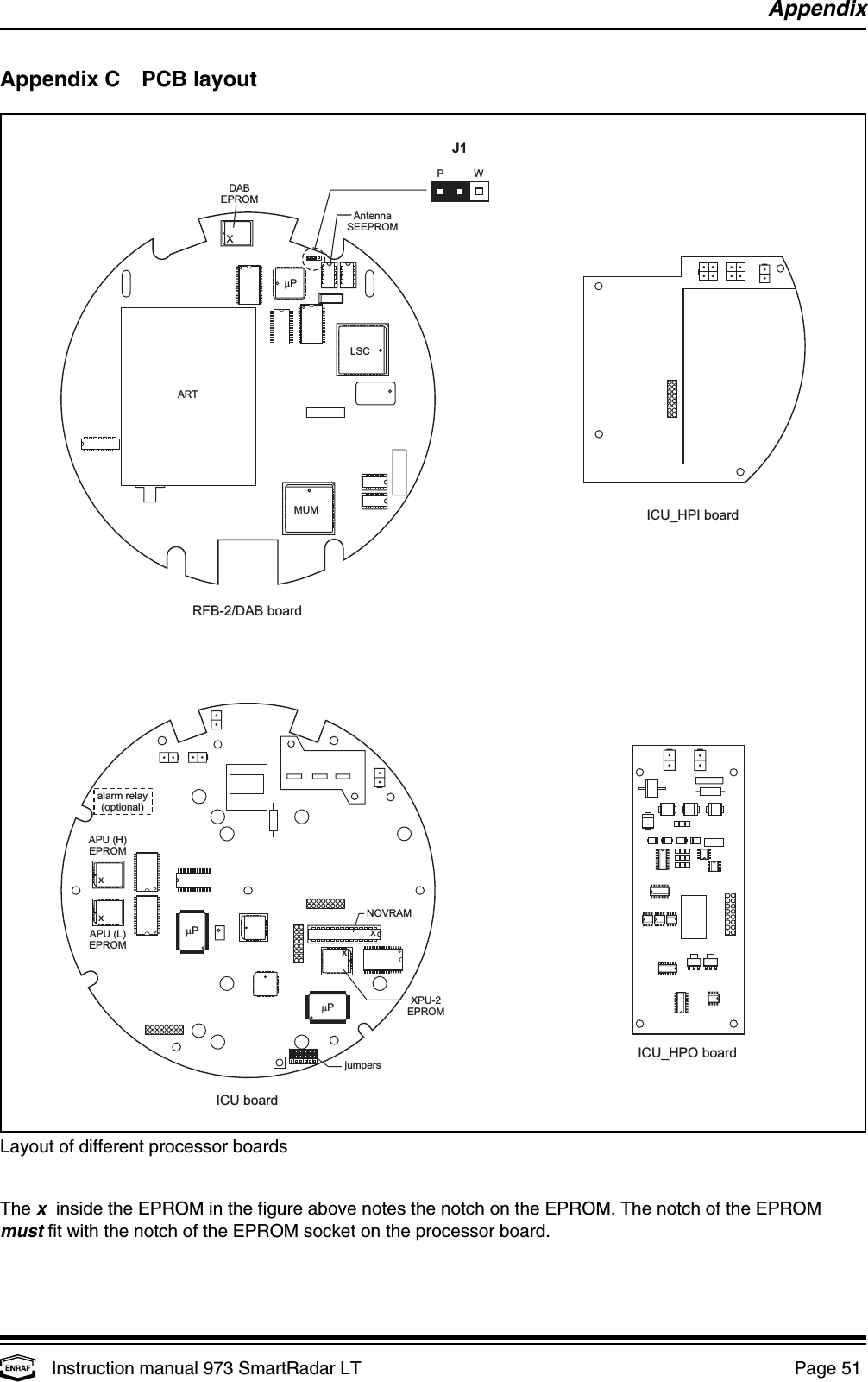RFB-2/DAB boardICU boardICU_HPI boardICU_HPO boardARTDABEPROMAntennaSEEPROMalarm relay(optional)APU (H)EPROMAPU (L)EPROMPWJ1XmPxxNOVRAMXPU-2EPROMjumpersmPxxMUMmPLSCAppendixInstruction manual 973 SmartRadar LT  Page 51 Layout of different processor boardsAppendix C   PCB layoutThe x  inside the EPROM in the figure above notes the notch on the EPROM. The notch of the EPROMmust fit with the notch of the EPROM socket on the processor board.