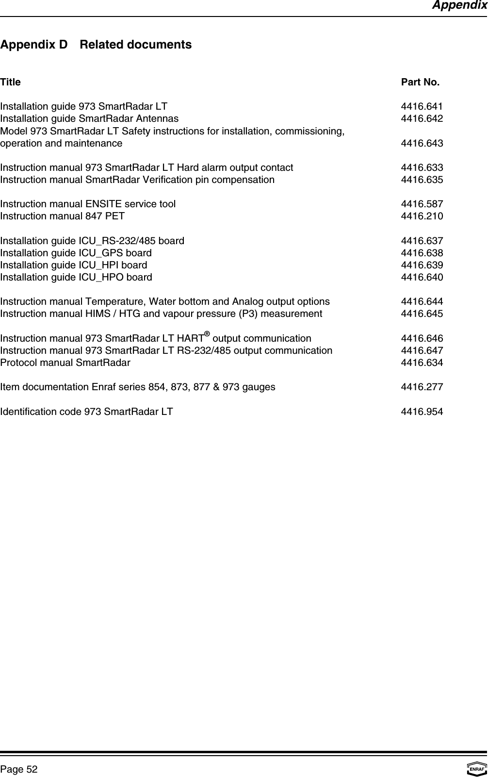 AppendixPage 52Appendix D   Related documentsTitle Part No.Installation guide 973 SmartRadar LT 4416.641Installation guide SmartRadar Antennas 4416.642Model 973 SmartRadar LT Safety instructions for installation, commissioning,operation and maintenance 4416.643Instruction manual 973 SmartRadar LT Hard alarm output contact 4416.633Instruction manual SmartRadar Verification pin compensation 4416.635Instruction manual ENSITE service tool 4416.587Instruction manual 847 PET 4416.210Installation guide ICU_RS-232/485 board 4416.637Installation guide ICU_GPS board 4416.638Installation guide ICU_HPI board 4416.639Installation guide ICU_HPO board 4416.640Instruction manual Temperature, Water bottom and Analog output options 4416.644Instruction manual HIMS / HTG and vapour pressure (P3) measurement 4416.645Instruction manual 973 SmartRadar LT HART  output communication 4416.646®Instruction manual 973 SmartRadar LT RS-232/485 output communication 4416.647Protocol manual SmartRadar 4416.634Item documentation Enraf series 854, 873, 877 &amp; 973 gauges 4416.277Identification code 973 SmartRadar LT 4416.954