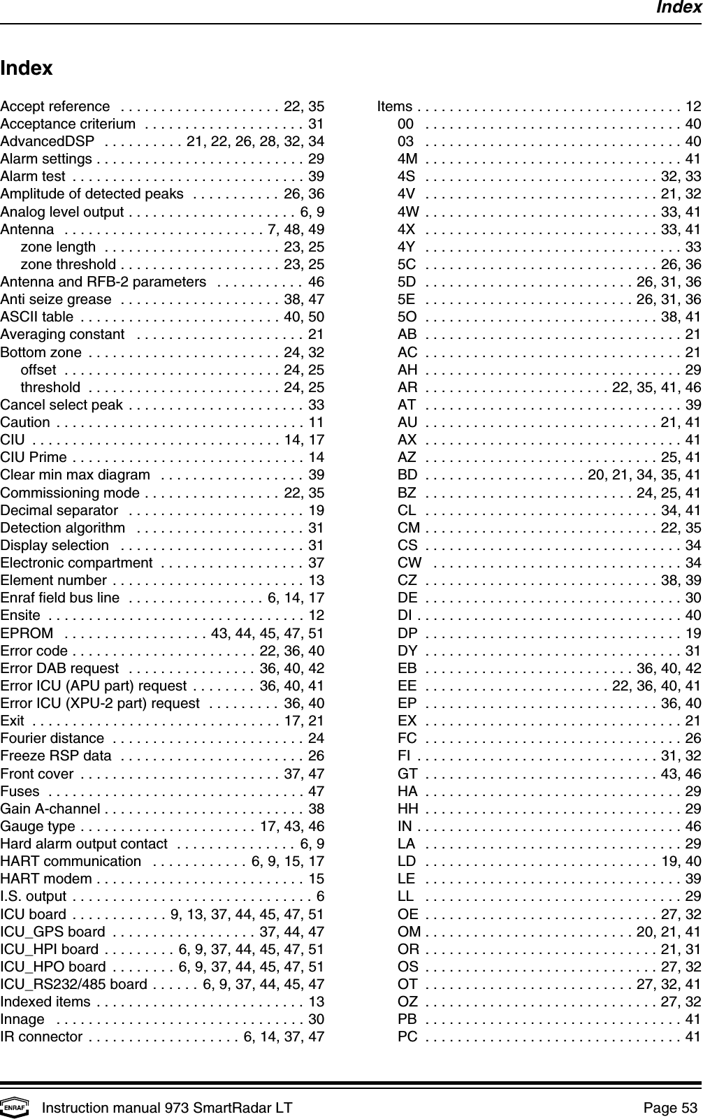 IndexInstruction manual 973 SmartRadar LT  Page 53 IndexAccept reference ....................22, 35Acceptance criterium ....................31AdvancedDSP ..........21, 22, 26, 28, 32, 34Alarm settings ..........................29Alarm test .............................39Amplitude of detected peaks ........... 26, 36Analog level output .....................6, 9Antenna .........................7, 48, 49zone length ......................23, 25zone threshold .................... 23, 25Antenna and RFB-2 parameters ........... 46Anti seize grease ....................38, 47ASCII table .........................40, 50Averaging constant ..................... 21Bottom zone ........................24, 32offset ...........................24, 25threshold ........................24, 25Cancel select peak ...................... 33Caution ...............................11CIU ...............................14, 17CIU Prime .............................14Clear min max diagram .................. 39Commissioning mode ................. 22, 35Decimal separator ......................19Detection algorithm .....................31Display selection .......................31Electronic compartment .................. 37Element number ........................13Enraf field bus line .................6, 14, 17Ensite ................................12EPROM ..................43, 44, 45, 47, 51Error code .......................22, 36, 40Error DAB request ................36, 40, 42Error ICU (APU part) request ........ 36, 40, 41Error ICU (XPU-2 part) request ......... 36, 40Exit ...............................17, 21Fourier distance ........................24Freeze RSP data .......................26Front cover .........................37, 47Fuses ................................47Gain A-channel .........................38Gauge type ......................17, 43, 46Hard alarm output contact ............... 6, 9HART communication ............ 6, 9, 15, 17HART modem ..........................15I.S. output ..............................6ICU board ............9, 13, 37, 44, 45, 47, 51ICU_GPS board ..................37, 44, 47ICU_HPI board .........6, 9, 37, 44, 45, 47, 51ICU_HPO board ........6, 9, 37, 44, 45, 47, 51ICU_RS232/485 board ...... 6, 9, 37, 44, 45, 47Indexed items ..........................13Innage ...............................30IR connector ...................6, 14, 37, 47Items .................................1200 ................................4003 ................................404M ................................414S .............................32, 334V .............................21, 324W .............................33, 414X .............................33, 414Y ................................335C .............................26, 365D ..........................26, 31, 365E ..........................26, 31, 365O .............................38, 41AB ................................21AC ................................21AH ................................29AR .......................22, 35, 41, 46AT ................................39AU .............................21, 41AX ................................41AZ .............................25, 41BD ....................20, 21, 34, 35, 41BZ ..........................24, 25, 41CL .............................34, 41CM.............................22, 35CS ................................34CW ...............................34CZ .............................38, 39DE ................................30DI.................................40DP ................................19DY ................................31EB ..........................36, 40, 42EE .......................22, 36, 40, 41EP .............................36, 40EX ................................21FC ................................26FI ..............................31, 32GT .............................43, 46HA ................................29HH ................................29IN.................................46LA ................................29LD .............................19, 40LE ................................39LL ................................29OE .............................27, 32OM..........................20, 21, 41OR .............................21, 31OS .............................27, 32OT ..........................27, 32, 41OZ .............................27, 32PB ................................41PC ................................41