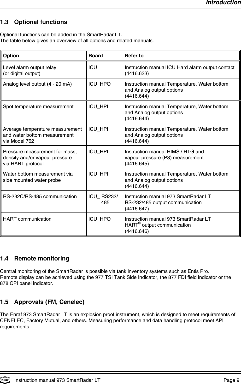 IntroductionInstruction manual 973 SmartRadar LT  Page 9 1.3 Optional functionsOptional functions can be added in the SmartRadar LT.The table below gives an overview of all options and related manuals.Option Board Refer toLevel alarm output relay ICU Instruction manual ICU Hard alarm output contact(or digital output) (4416.633)Analog level output (4 - 20 mA) ICU_HPO Instruction manual Temperature, Water bottomand Analog output options(4416.644)Spot temperature measurement ICU_HPI Instruction manual Temperature, Water bottomand Analog output options(4416.644)Average temperature measurement ICU_HPI Instruction manual Temperature, Water bottomand water bottom measurement and Analog output optionsvia Model 762 (4416.644)Pressure measurement for mass, ICU_HPI Instruction manual HIMS / HTG anddensity and/or vapour pressure vapour pressure (P3) measurementvia HART protocol (4416.645)Water bottom measurement via ICU_HPI Instruction manual Temperature, Water bottomside mounted water probe and Analog output options(4416.644)RS-232C/RS-485 communication ICU_ RS232/ Instruction manual 973 SmartRadar LT  485 RS-232/485 output communication(4416.647)HART communication ICU_HPO Instruction manual 973 SmartRadar LTHART output communication® (4416.646)1.4 Remote monitoringCentral monitoring of the SmartRadar is possible via tank inventory systems such as Entis Pro.Remote display can be achieved using the 977 TSI Tank Side Indicator, the 877 FDI field indicator or the878 CPI panel indicator.1.5 Approvals (FM, Cenelec)The Enraf 973 SmartRadar LT is an explosion proof instrument, which is designed to meet requirements ofCENELEC, Factory Mutual, and others. Measuring performance and data handling protocol meet APIrequirements.