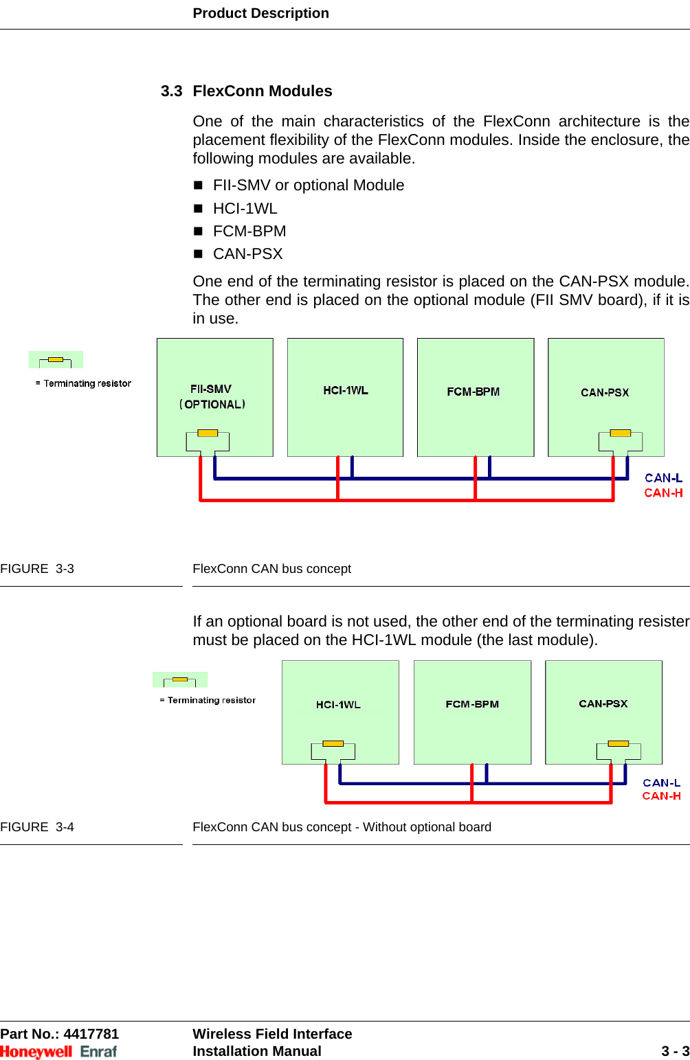 Product DescriptionPart No.: 4417781  Wireless Field InterfaceInstallation Manual 3 - 33.3 FlexConn ModulesOne of the main characteristics of the FlexConn architecture is the placement flexibility of the FlexConn modules. Inside the enclosure, the following modules are available.FII-SMV or optional ModuleHCI-1WLFCM-BPMCAN-PSXOne end of the terminating resistor is placed on the CAN-PSX module. The other end is placed on the optional module (FII SMV board), if it is in use. FIGURE  3-3 FlexConn CAN bus conceptIf an optional board is not used, the other end of the terminating resister must be placed on the HCI-1WL module (the last module).FIGURE  3-4 FlexConn CAN bus concept - Without optional board