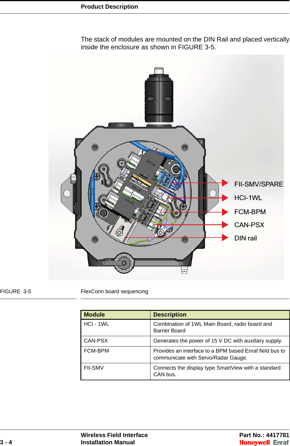 Product DescriptionWireless Field Interface Part No.: 44177813 - 4 Installation ManualThe stack of modules are mounted on the DIN Rail and placed vertically inside the enclosure as shown in FIGURE 3-5.FIGURE  3-5 FlexConn board sequencingModule  DescriptionHCI - 1WL Combination of 1WL Main Board, radio board and Barrier BoardCAN-PSX Generates the power of 15 V DC with auxiliary supply. FCM-BPM  Provides an interface to a BPM based Enraf field bus to communicate with Servo/Radar Gauge.FII-SMV  Connects the display type SmartView with a standard CAN bus.FII-SMV/SPAREHCI-1WL FCM-BPMCAN-PSXDIN rail 