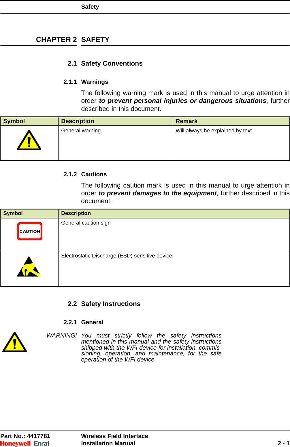 SafetyPart No.: 4417781  Wireless Field InterfaceInstallation Manual 2 - 1CHAPTER 2 SAFETY2.1 Safety Conventions2.1.1 WarningsThe following warning mark is used in this manual to urge attention in order to prevent personal injuries or dangerous situations, further described in this document.2.1.2 CautionsThe following caution mark is used in this manual to urge attention in order to prevent damages to the equipment, further described in this document.2.2 Safety Instructions2.2.1 GeneralWARNING! You must strictly follow the safety instructions mentioned in this manual and the safety instructions shipped with the WFI device for installation, commis-sioning, operation, and maintenance, for the safe operation of the WFI device.Symbol Description RemarkGeneral warning Will always be explained by text.Symbol DescriptionGeneral caution signElectrostatic Discharge (ESD) sensitive device