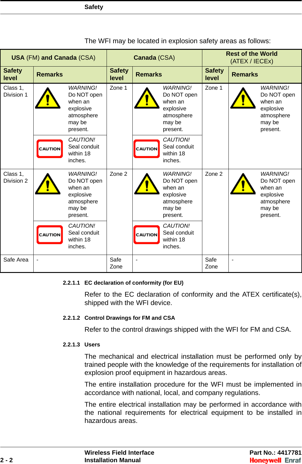 SafetyWireless Field Interface Part No.: 44177812 - 2 Installation ManualThe WFI may be located in explosion safety areas as follows:2.2.1.1 EC declaration of conformity (for EU)Refer to the EC declaration of conformity and the ATEX certificate(s), shipped with the WFI device.2.2.1.2 Control Drawings for FM and CSARefer to the control drawings shipped with the WFI for FM and CSA.2.2.1.3 UsersThe mechanical and electrical installation must be performed only by trained people with the knowledge of the requirements for installation of explosion proof equipment in hazardous areas.The entire installation procedure for the WFI must be implemented in accordance with national, local, and company regulations.The entire electrical installation may be performed in accordance with the national requirements for electrical equipment to be installed in hazardous areas.USA (FM) and Canada (CSA) Canada (CSA) Rest of the World(ATEX / IECEx)Safety level Remarks Safety level Remarks Safety level RemarksClass 1, Division 1WARNING!Do NOT open when an explosive atmosphere may be present.Zone 1 WARNING!Do NOT open when an explosive atmosphere may be present.Zone 1 WARNING!Do NOT open when an explosive atmosphere may be present.CAUTION!Seal conduit within 18 inches.CAUTION!Seal conduit within 18 inches.Class 1, Division 2WARNING!Do NOT open when an explosive atmosphere may be present.Zone 2 WARNING!Do NOT open when an explosive atmosphere may be present.Zone 2 WARNING!Do NOT open when an explosive atmosphere may be present.CAUTION!Seal conduit within 18 inches.CAUTION!Seal conduit within 18 inches.Safe Area -Safe Zone-Safe Zone-