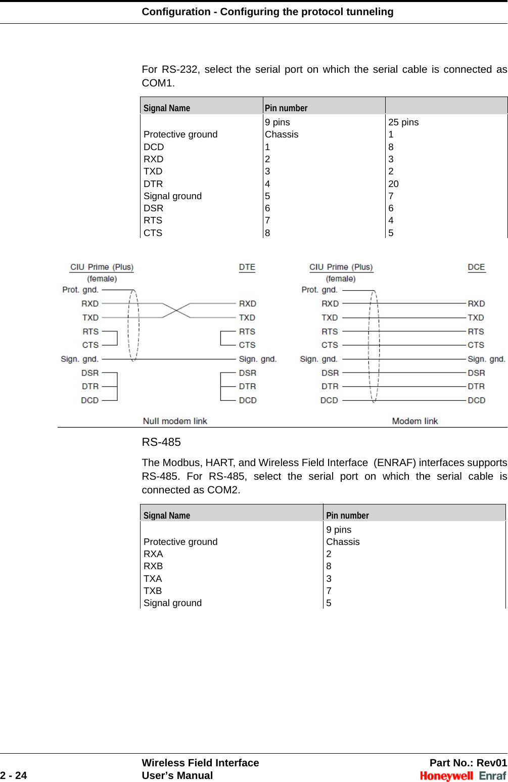 Configuration - Configuring the protocol tunnelingWireless Field Interface Part No.: Rev012 - 24 User’s ManualFor RS-232, select the serial port on which the serial cable is connected as COM1.RS-485The Modbus, HART, and Wireless Field Interface  (ENRAF) interfaces supports RS-485. For RS-485, select the serial port on which the serial cable is connected as COM2.Signal Name Pin number9 pins 25 pinsProtective ground Chassis 1DCD 1 8RXD 2 3TXD 3 2DTR 4 20Signal ground 5 7DSR 6 6RTS 7 4CTS 8 5Signal Name Pin number9 pinsProtective ground ChassisRXA 2RXB 8TXA 3TXB 7Signal ground 5