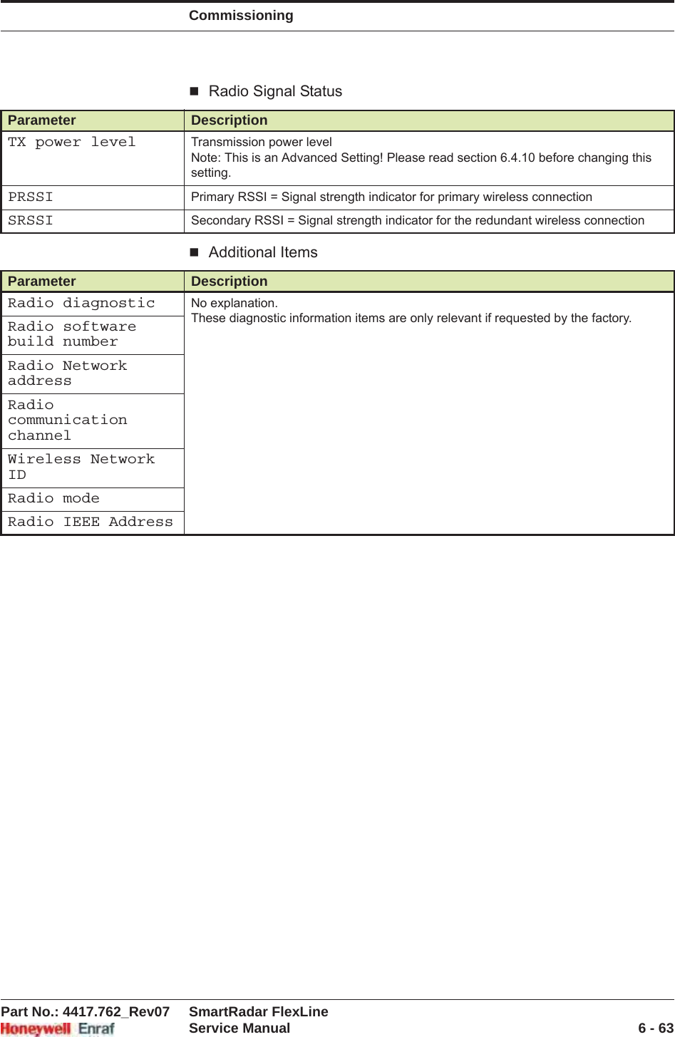 CommissioningPart No.: 4417.762_Rev07 SmartRadar FlexLineService Manual 6 - 63Radio Signal StatusAdditional ItemsParameter DescriptionTX power level Transmission power levelNote: This is an Advanced Setting! Please read section 6.4.10 before changing this setting.PRSSI Primary RSSI = Signal strength indicator for primary wireless connectionSRSSI Secondary RSSI = Signal strength indicator for the redundant wireless connectionParameter DescriptionRadio diagnostic No explanation.These diagnostic information items are only relevant if requested by the factory.Radio software build numberRadio Network addressRadio communication channelWireless Network IDRadio modeRadio IEEE Address