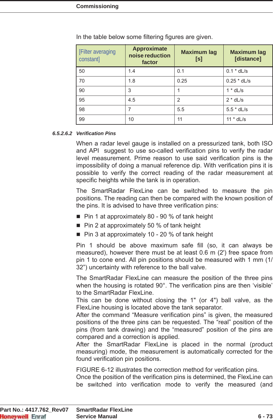 CommissioningPart No.: 4417.762_Rev07 SmartRadar FlexLineService Manual 6 - 73In the table below some filtering figures are given.6.5.2.6.2 Verification PinsWhen a radar level gauge is installed on a pressurized tank, both ISO and API  suggest to use so-called verification pins to verify the radar level measurement. Prime reason to use said verification pins is the impossibility of doing a manual reference dip. With verification pins it is possible to verify the correct reading of the radar measurement at specific heights while the tank is in operation. The SmartRadar FlexLine can be switched to measure the pin positions. The reading can then be compared with the known position of the pins. It is advised to have three verification pins:Pin 1 at approximately 80 - 90 % of tank heightPin 2 at approximately 50 % of tank heightPin 3 at approximately 10 - 20 % of tank heightPin 1 should be above maximum safe fill (so, it can always be measured), however there must be at least 0.6 m (2&apos;) free space from pin 1 to cone end. All pin positions should be measured with 1 mm (1/32”) uncertainty with reference to the ball valve.The SmartRadar FlexLine can measure the position of the three pins when the housing is rotated 90°. The verification pins are then ‘visible’ to the SmartRadar FlexLine. This can be done without closing the 1&quot; (or 4&quot;) ball valve, as the FlexLine housing is located above the tank separator. After the command “Measure verification pins” is given, the measured positions of the three pins can be requested. The “real” position of the pins (from tank drawing) and the “measured” position of the pins are compared and a correction is applied.After the SmartRadar FlexLine is placed in the normal (product measuring) mode, the measurement is automatically corrected for the found verification pin positions.FIGURE 6-12 illustrates the correction method for verification pins.Once the position of the verification pins is determined, the FlexLine can be switched into verification mode to verify the measured (and [Filter averaging constant]Approximate noise reduction factorMaximum lag[s] Maximum lag[distance]50 1.4 0.1 0.1 * dL/s70 1.8 0.25 0.25 * dL/s90 3 1 1 * dL/s95 4.5 2 2 * dL/s98 7 5.5 5.5 * dL/s99 10 11 11 * dL/s