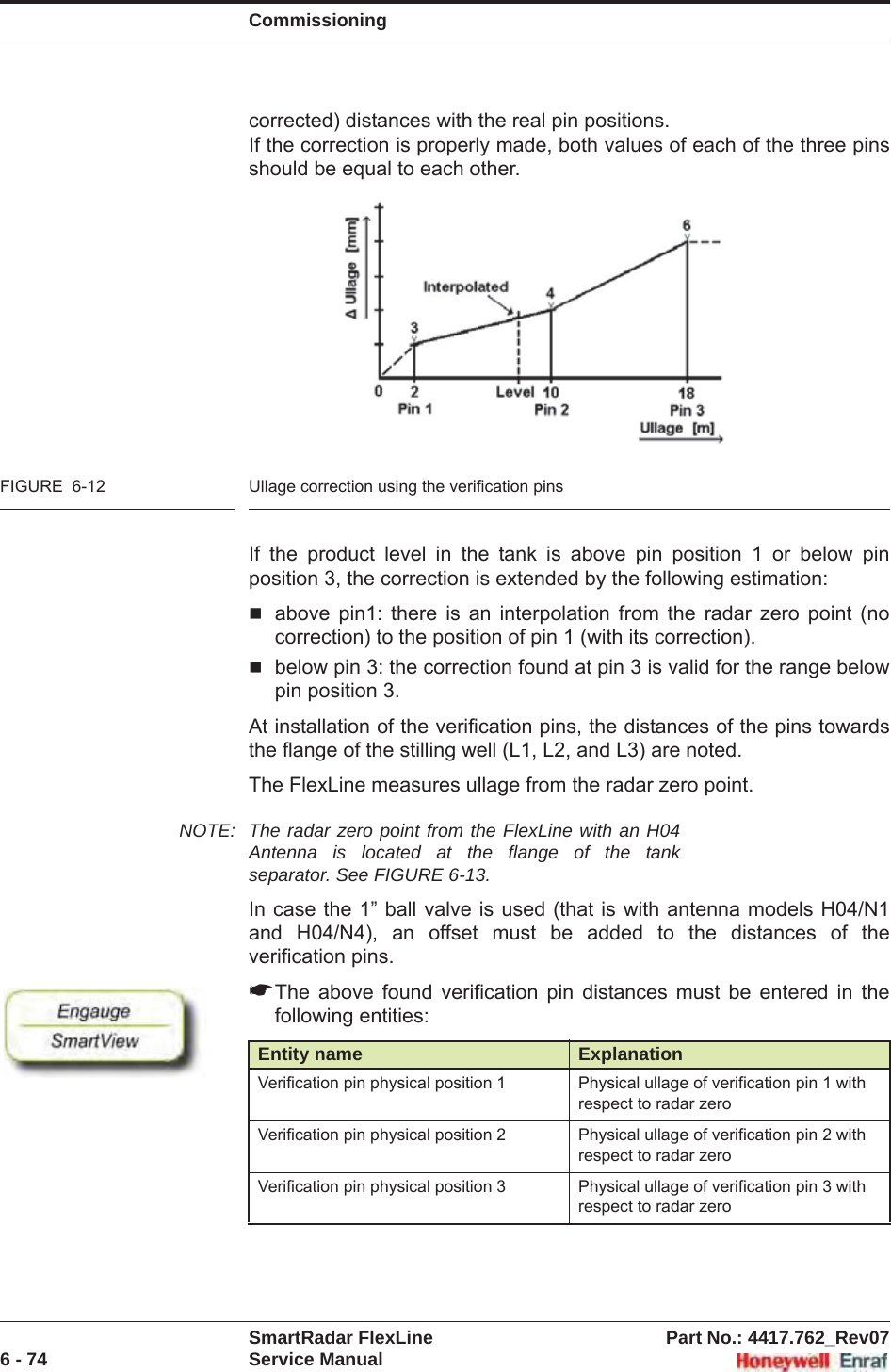 CommissioningSmartRadar FlexLine Part No.: 4417.762_Rev076 - 74 Service Manualcorrected) distances with the real pin positions.If the correction is properly made, both values of each of the three pins should be equal to each other.FIGURE  6-12 Ullage correction using the verification pinsIf the product level in the tank is above pin position 1 or below pin position 3, the correction is extended by the following estimation:above pin1: there is an interpolation from the radar zero point (no correction) to the position of pin 1 (with its correction).below pin 3: the correction found at pin 3 is valid for the range below pin position 3.At installation of the verification pins, the distances of the pins towards the flange of the stilling well (L1, L2, and L3) are noted.The FlexLine measures ullage from the radar zero point.NOTE: The radar zero point from the FlexLine with an H04 Antenna is located at the flange of the tank separator. See FIGURE 6-13.In case the 1” ball valve is used (that is with antenna models H04/N1 and H04/N4), an offset must be added to the distances of the verification pins.☛The above found verification pin distances must be entered in the following entities:Entity name ExplanationVerification pin physical position 1 Physical ullage of verification pin 1 with respect to radar zeroVerification pin physical position 2 Physical ullage of verification pin 2 with respect to radar zeroVerification pin physical position 3 Physical ullage of verification pin 3 with respect to radar zero