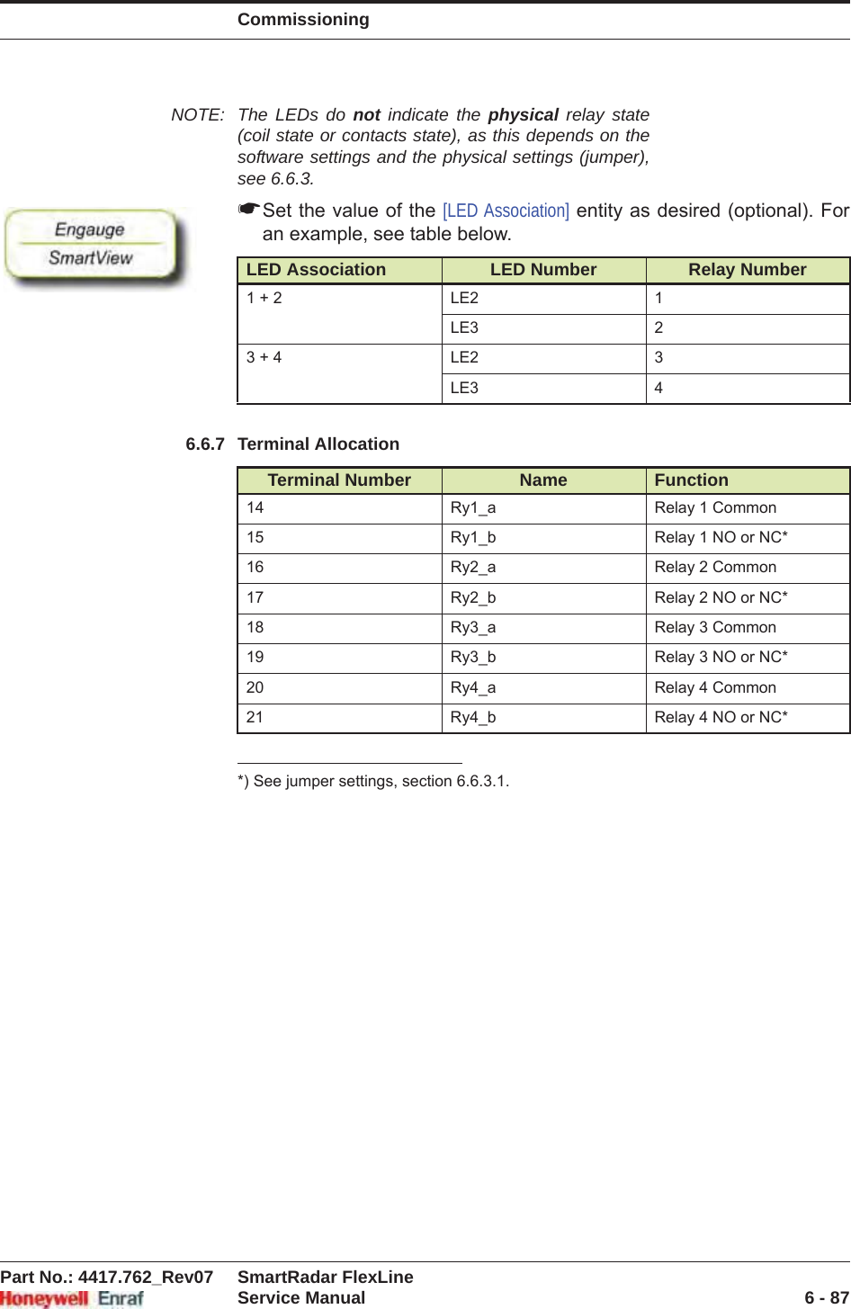 CommissioningPart No.: 4417.762_Rev07 SmartRadar FlexLineService Manual 6 - 87NOTE: The LEDs do not indicate the physical relay state (coil state or contacts state), as this depends on the software settings and the physical settings (jumper), see 6.6.3.☛Set the value of the [LED Association] entity as desired (optional). For an example, see table below.6.6.7 Terminal Allocation*) See jumper settings, section 6.6.3.1.LED Association LED Number Relay Number1 + 2 LE2 1LE3 23 + 4 LE2 3LE3 4Terminal Number Name Function14 Ry1_a Relay 1 Common15 Ry1_b Relay 1 NO or NC*16 Ry2_a Relay 2 Common17 Ry2_b Relay 2 NO or NC*18 Ry3_a Relay 3 Common19 Ry3_b Relay 3 NO or NC*20 Ry4_a Relay 4 Common21 Ry4_b Relay 4 NO or NC*