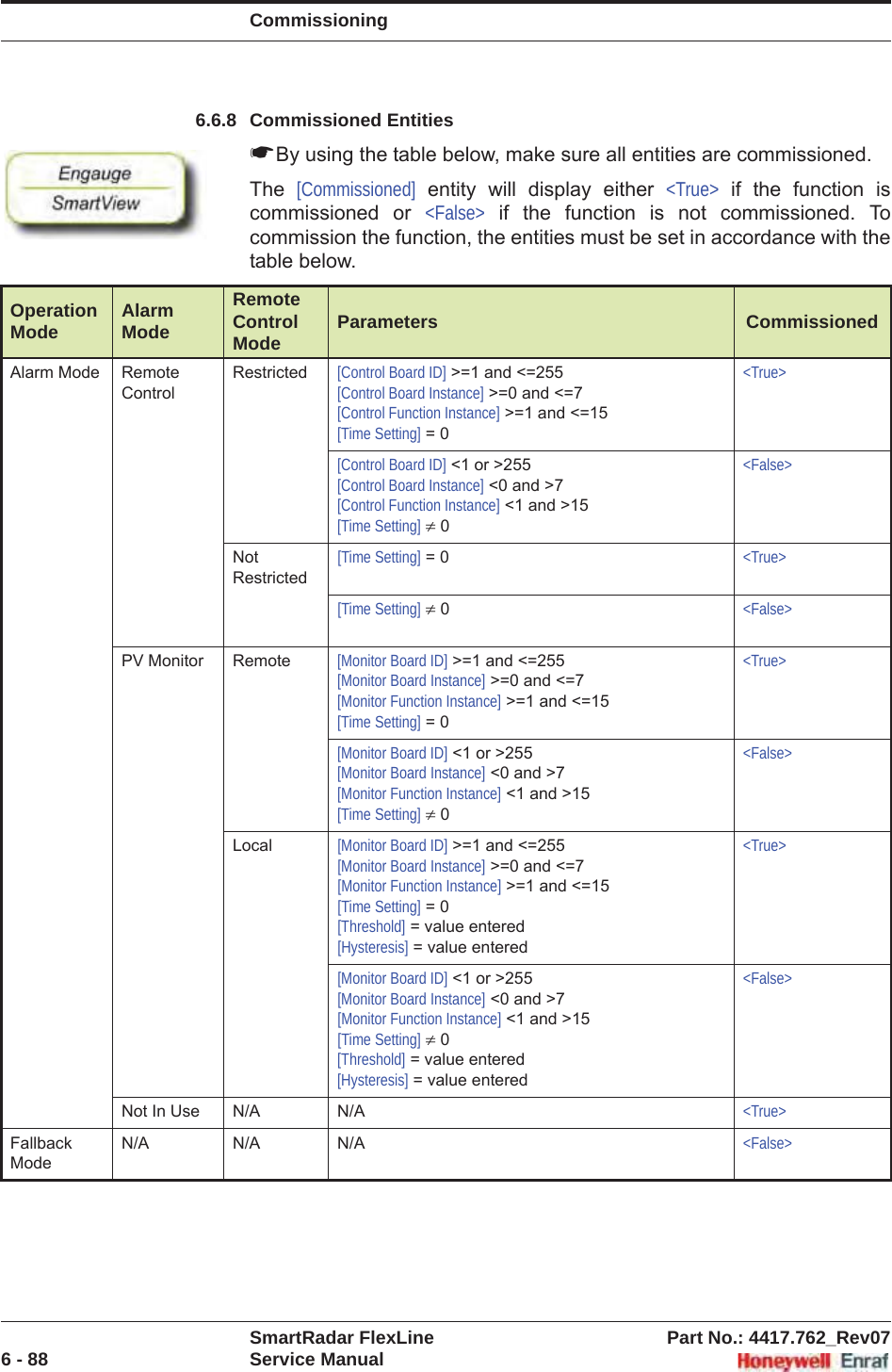 CommissioningSmartRadar FlexLine Part No.: 4417.762_Rev076 - 88 Service Manual6.6.8 Commissioned Entities☛By using the table below, make sure all entities are commissioned.The  [Commissioned] entity will display either &lt;True&gt; if the function is commissioned or &lt;False&gt; if the function is not commissioned. To commission the function, the entities must be set in accordance with the table below.Operation Mode AlarmModeRemoteControl Mode Parameters CommissionedAlarm Mode Remote ControlRestricted [Control Board ID] &gt;=1 and &lt;=255[Control Board Instance] &gt;=0 and &lt;=7[Control Function Instance] &gt;=1 and &lt;=15[Time Setting] = 0&lt;True&gt;[Control Board ID] &lt;1 or &gt;255[Control Board Instance] &lt;0 and &gt;7[Control Function Instance] &lt;1 and &gt;15[Time Setting] z 0&lt;False&gt;NotRestricted[Time Setting] = 0 &lt;True&gt;[Time Setting] z 0 &lt;False&gt;PV Monitor Remote [Monitor Board ID] &gt;=1 and &lt;=255[Monitor Board Instance] &gt;=0 and &lt;=7[Monitor Function Instance] &gt;=1 and &lt;=15[Time Setting] = 0&lt;True&gt;[Monitor Board ID] &lt;1 or &gt;255[Monitor Board Instance] &lt;0 and &gt;7[Monitor Function Instance] &lt;1 and &gt;15[Time Setting] z 0&lt;False&gt;Local [Monitor Board ID] &gt;=1 and &lt;=255[Monitor Board Instance] &gt;=0 and &lt;=7[Monitor Function Instance] &gt;=1 and &lt;=15[Time Setting] = 0[Threshold] = value entered[Hysteresis] = value entered&lt;True&gt;[Monitor Board ID] &lt;1 or &gt;255[Monitor Board Instance] &lt;0 and &gt;7[Monitor Function Instance] &lt;1 and &gt;15[Time Setting] z 0[Threshold] = value entered[Hysteresis] = value entered&lt;False&gt;Not In Use N/A N/A &lt;True&gt;Fallback ModeN/A N/A N/A &lt;False&gt;