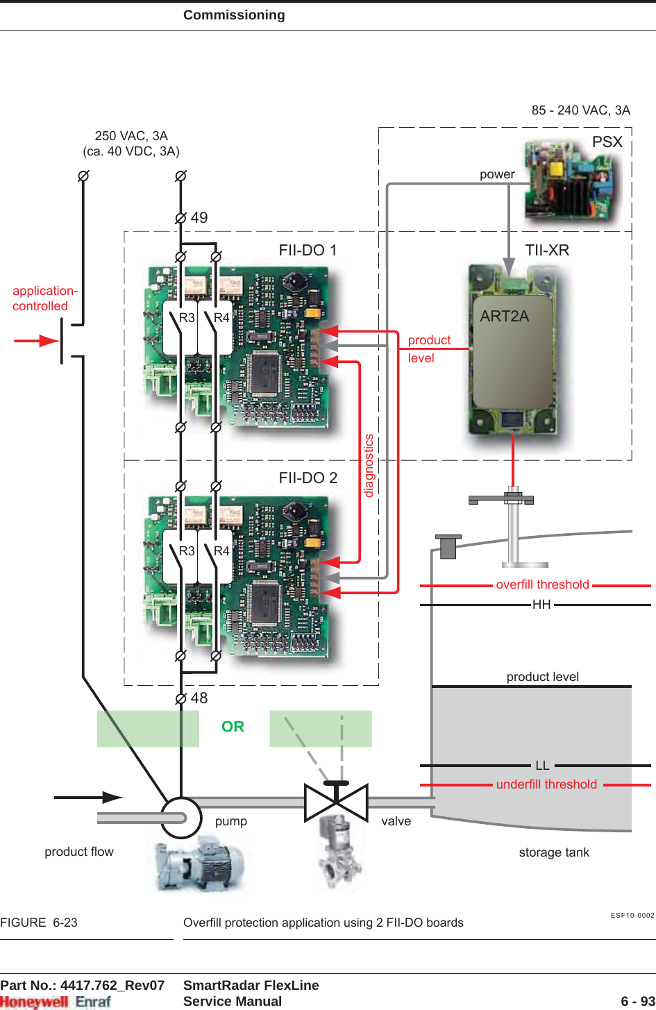 CommissioningPart No.: 4417.762_Rev07 SmartRadar FlexLineService Manual 6 - 93ESF10-0002FIGURE  6-23 Overfill protection application using 2 FII-DO boardsoverfill thresholdunderfill thresholdHHLLproduct level250 VAC, 3A(ca. 40 VDC, 3A)FII-DO 1 TII-XRFII-DO 2R3 R4R3 R4productleveldiagnosticsproduct flowapplication-controlledpump valvestorage tankPSXART2A4948power85 - 240 VAC, 3AOR