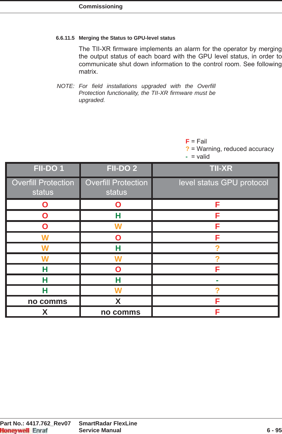 CommissioningPart No.: 4417.762_Rev07 SmartRadar FlexLineService Manual 6 - 956.6.11.5 Merging the Status to GPU-level statusThe TII-XR firmware implements an alarm for the operator by merging the output status of each board with the GPU level status, in order to communicate shut down information to the control room. See following matrix.NOTE: For field installations upgraded with the Overfill Protection functionality, the TII-XR firmware must be upgraded.FII-DO 1 FII-DO 2 TII-XROverfill Protection statuslevel status GPU protocolOO FOHFOWFWOFWH?WW ?HOFHH -HW?no comms X FX no comms FOverfill Protection status F = Fail? = Warning, reduced accuracy-  = valid