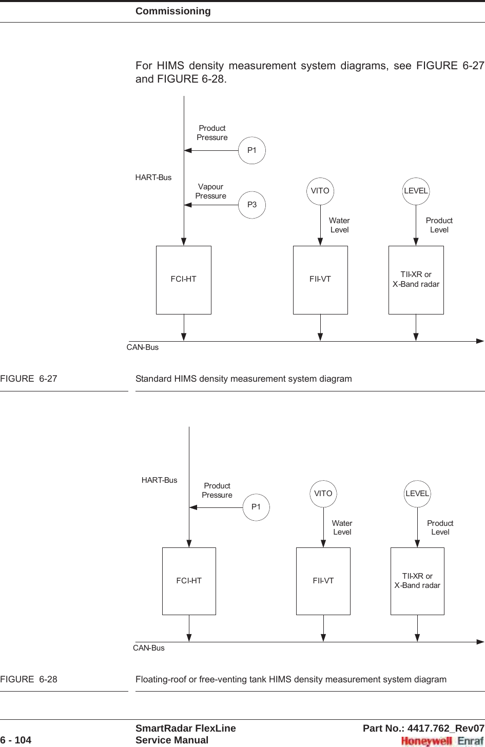 CommissioningSmartRadar FlexLine Part No.: 4417.762_Rev076 - 104 Service ManualFor HIMS density measurement system diagrams, see FIGURE 6-27and FIGURE 6-28.FIGURE  6-27 Standard HIMS density measurement system diagramFIGURE  6-28 Floating-roof or free-venting tank HIMS density measurement system diagramP3P1CAN-BusHART-BusFCI-HT FII-VT TII-XR orX-Band radarVITO LEVELWater LevelProduct LevelVapour PressureProductPressureCAN-BusHART-BusFCI-HT FII-VT TII-XR orX-Band radarVITO LEVELWater LevelProduct LevelP1ProductPressure