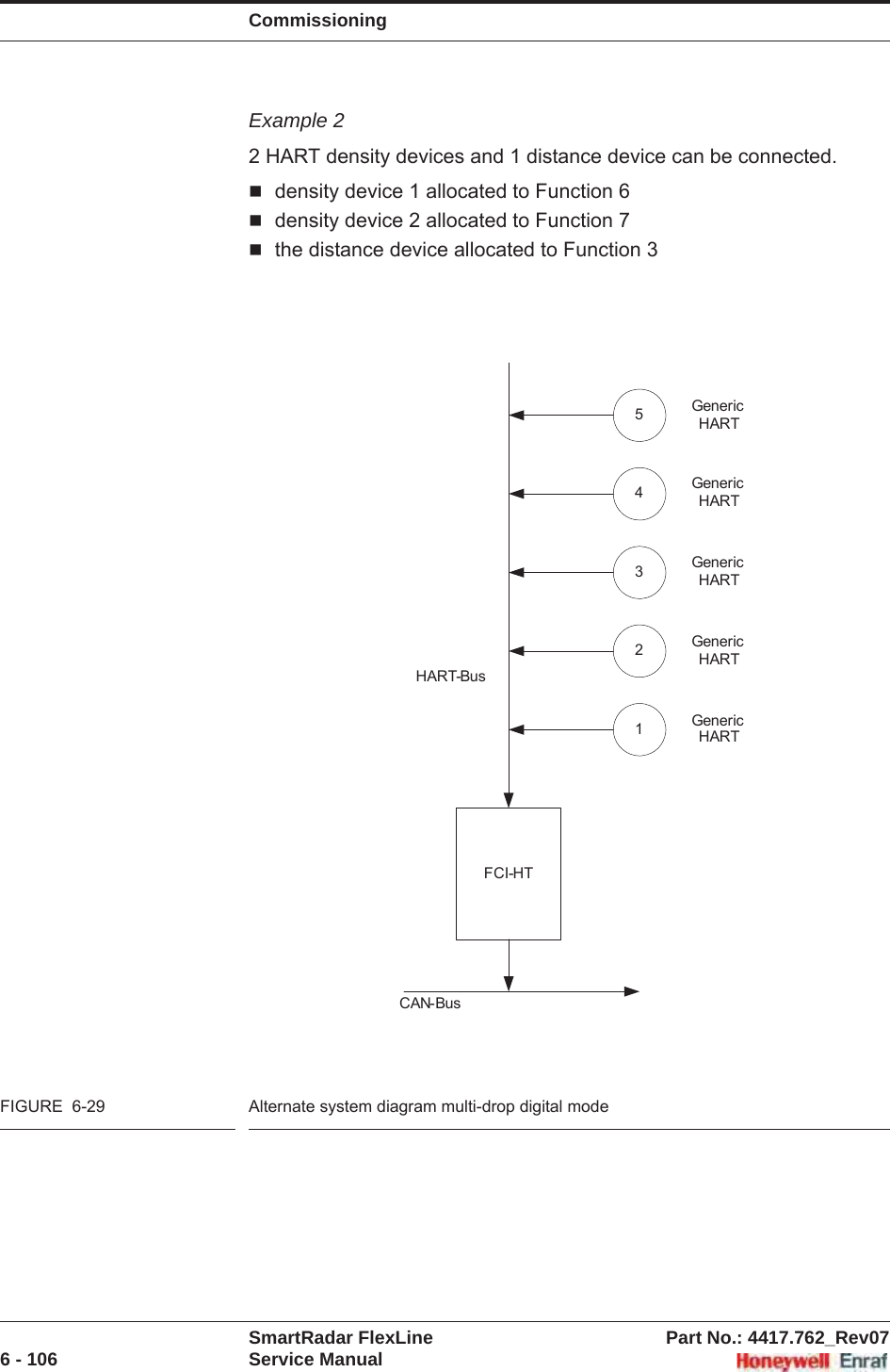 CommissioningSmartRadar FlexLine Part No.: 4417.762_Rev076 - 106 Service ManualExample 22 HART density devices and 1 distance device can be connected.density device 1 allocated to Function 6density device 2 allocated to Function 7the distance device allocated to Function 3FIGURE  6-29 Alternate system diagram multi-drop digital mode12CAN-BusHART-BusFCI-HT345Generic HART Generic HART Generic HART Generic HART Generic HART 