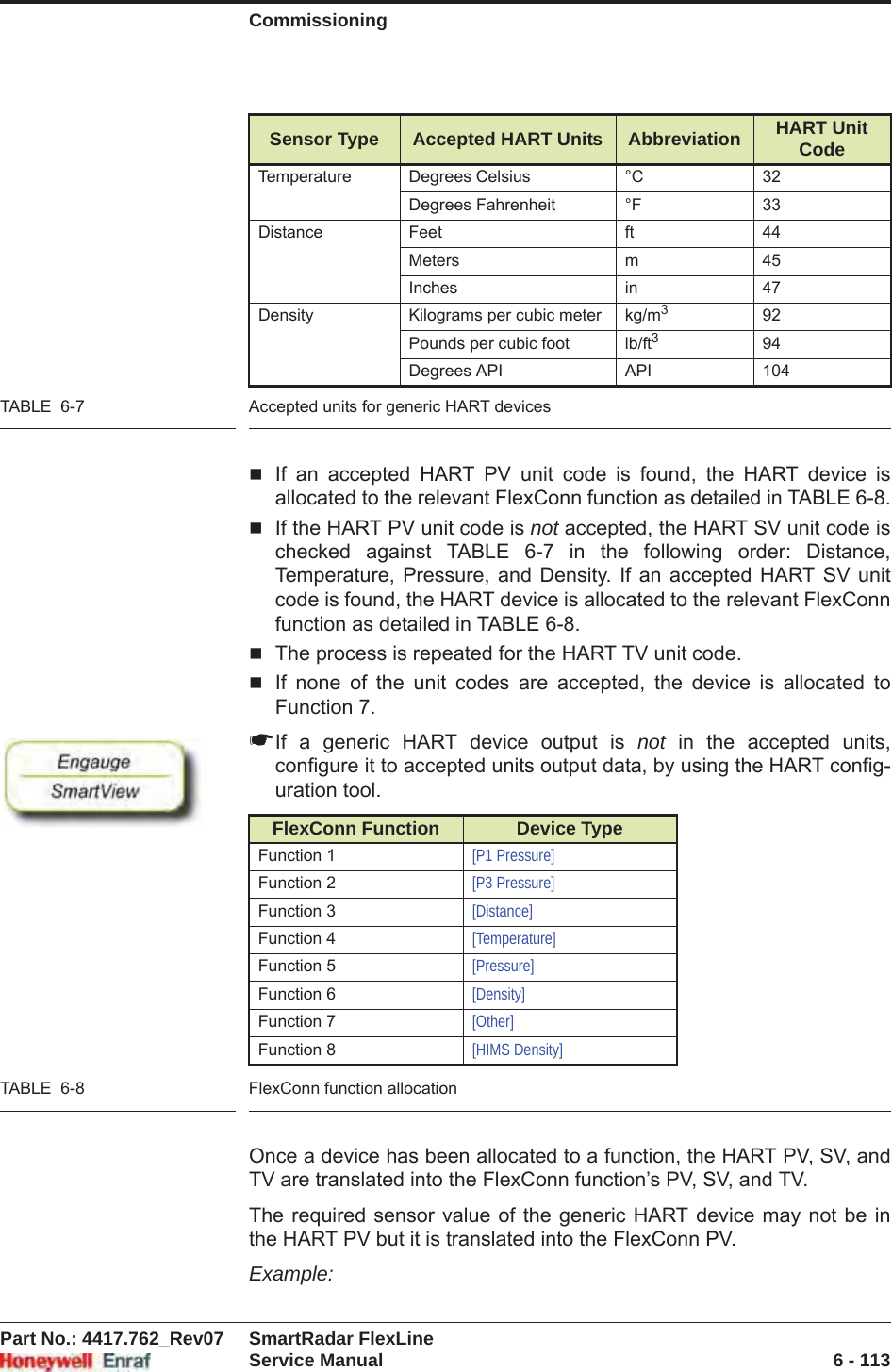 CommissioningPart No.: 4417.762_Rev07 SmartRadar FlexLineService Manual 6 - 113TABLE  6-7 Accepted units for generic HART devicesIf an accepted HART PV unit code is found, the HART device is allocated to the relevant FlexConn function as detailed in TABLE 6-8.If the HART PV unit code is not accepted, the HART SV unit code is checked against TABLE 6-7 in the following order: Distance, Temperature, Pressure, and Density. If an accepted HART SV unit code is found, the HART device is allocated to the relevant FlexConn function as detailed in TABLE 6-8.The process is repeated for the HART TV unit code.If none of the unit codes are accepted, the device is allocated to Function 7.☛If a generic HART device output is not in the accepted units, configure it to accepted units output data, by using the HART config-uration tool.TABLE  6-8 FlexConn function allocationOnce a device has been allocated to a function, the HART PV, SV, and TV are translated into the FlexConn function’s PV, SV, and TV.The required sensor value of the generic HART device may not be in the HART PV but it is translated into the FlexConn PV.Example:Temperature Degrees Celsius °C 32Degrees Fahrenheit °F 33Distance Feet ft 44Meters m 45Inches in 47Density Kilograms per cubic meter kg/m392Pounds per cubic foot lb/ft394Degrees API API 104FlexConn Function Device TypeFunction 1 [P1 Pressure]Function 2 [P3 Pressure]Function 3 [Distance]Function 4 [Temperature]Function 5 [Pressure]Function 6 [Density]Function 7 [Other]Function 8 [HIMS Density]Sensor Type Accepted HART Units Abbreviation HART Unit Code