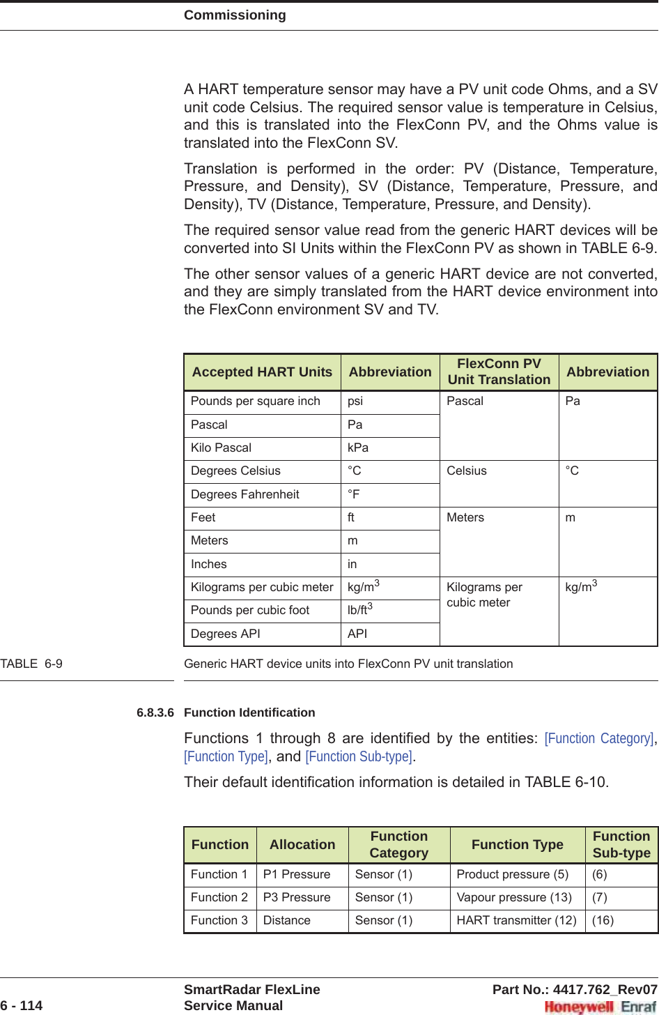 CommissioningSmartRadar FlexLine Part No.: 4417.762_Rev076 - 114 Service ManualA HART temperature sensor may have a PV unit code Ohms, and a SV unit code Celsius. The required sensor value is temperature in Celsius, and this is translated into the FlexConn PV, and the Ohms value is translated into the FlexConn SV.Translation is performed in the order: PV (Distance, Temperature, Pressure, and Density), SV (Distance, Temperature, Pressure, and Density), TV (Distance, Temperature, Pressure, and Density).The required sensor value read from the generic HART devices will be converted into SI Units within the FlexConn PV as shown in TABLE 6-9.The other sensor values of a generic HART device are not converted, and they are simply translated from the HART device environment into the FlexConn environment SV and TV.TABLE  6-9 Generic HART device units into FlexConn PV unit translation6.8.3.6 Function IdentificationFunctions 1 through 8 are identified by the entities: [Function Category],[Function Type], and [Function Sub-type].Their default identification information is detailed in TABLE 6-10.Accepted HART Units Abbreviation FlexConn PV Unit Translation AbbreviationPounds per square inch psi Pascal PaPascal PaKilo Pascal kPaDegrees Celsius °C Celsius °CDegrees Fahrenheit °FFeet ft Meters mMeters mInches inKilograms per cubic meter kg/m3Kilograms per cubic meterkg/m3Pounds per cubic foot lb/ft3Degrees API APIFunction Allocation Function Category Function Type Function Sub-typeFunction 1 P1 Pressure Sensor (1) Product pressure (5) (6)Function 2 P3 Pressure Sensor (1) Vapour pressure (13) (7)Function 3 Distance Sensor (1) HART transmitter (12) (16)